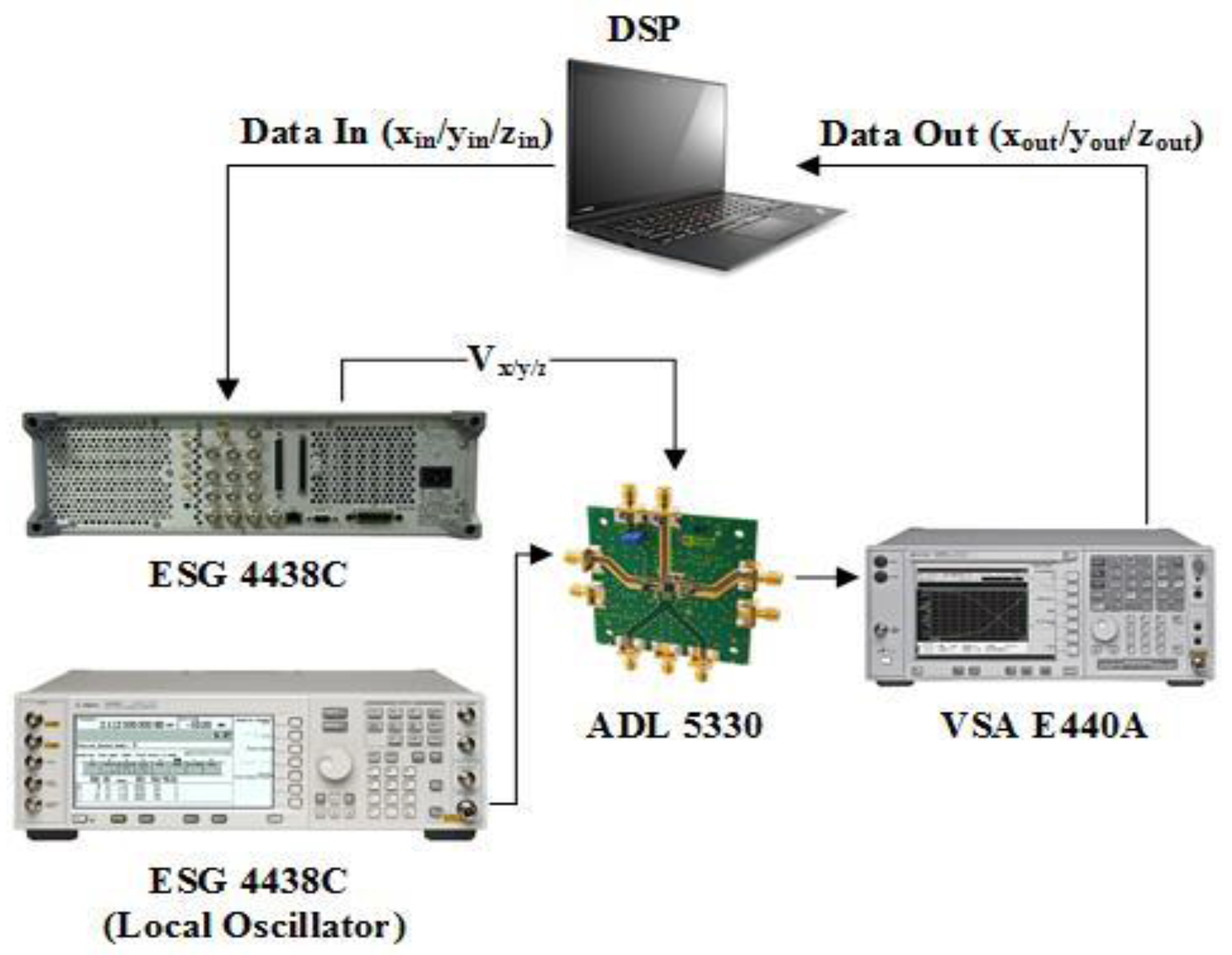 Sensors 18 00770 g008