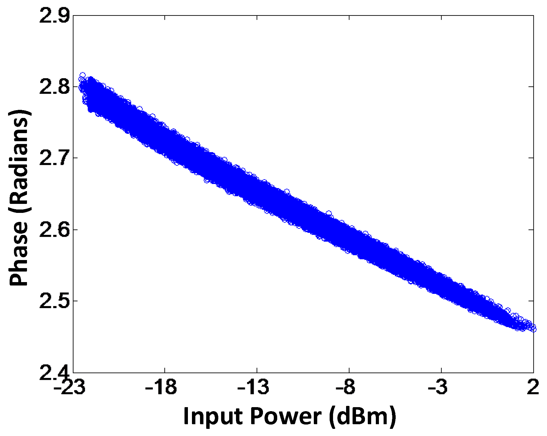 Sensors 18 00770 g014
