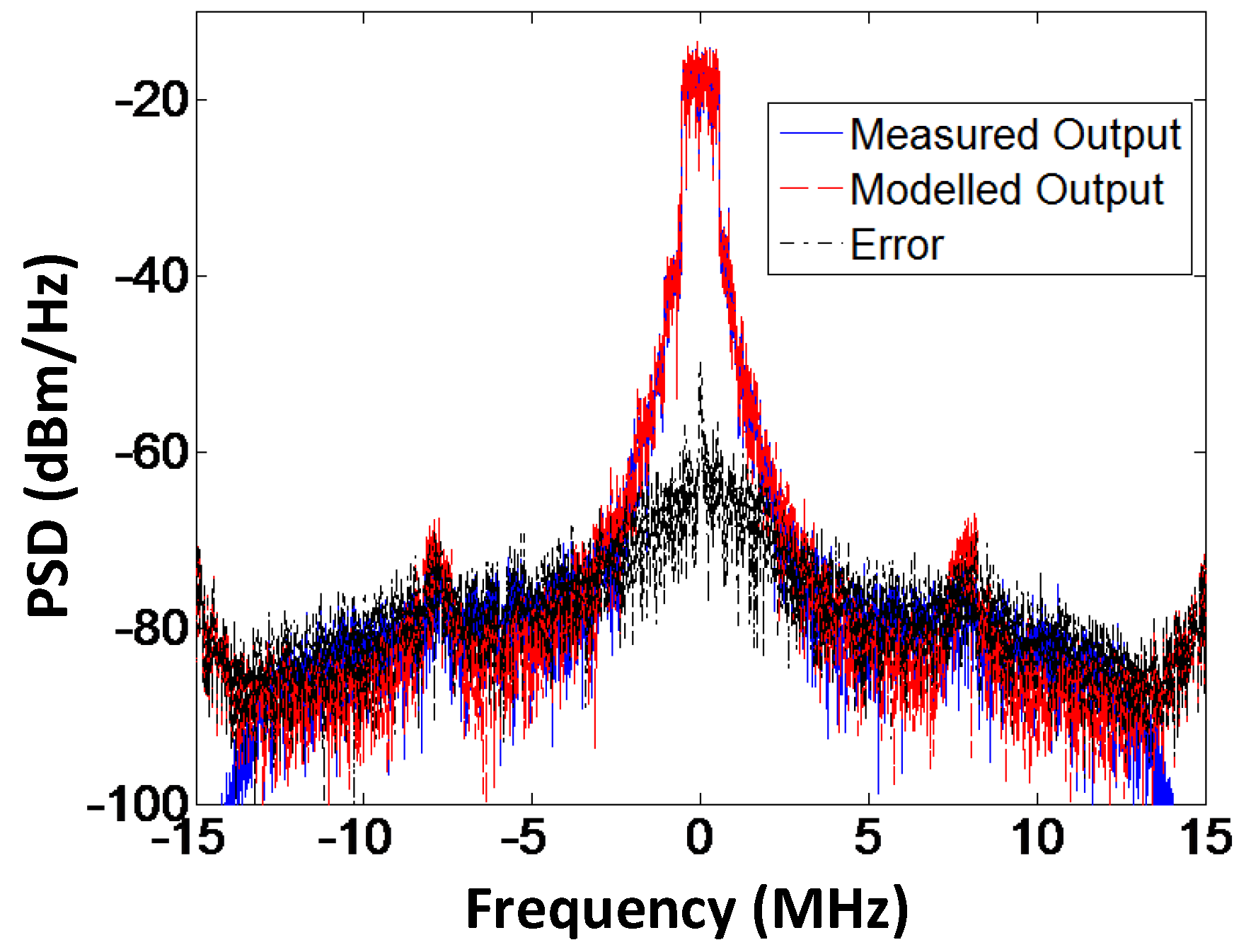 Sensors 18 00770 g015