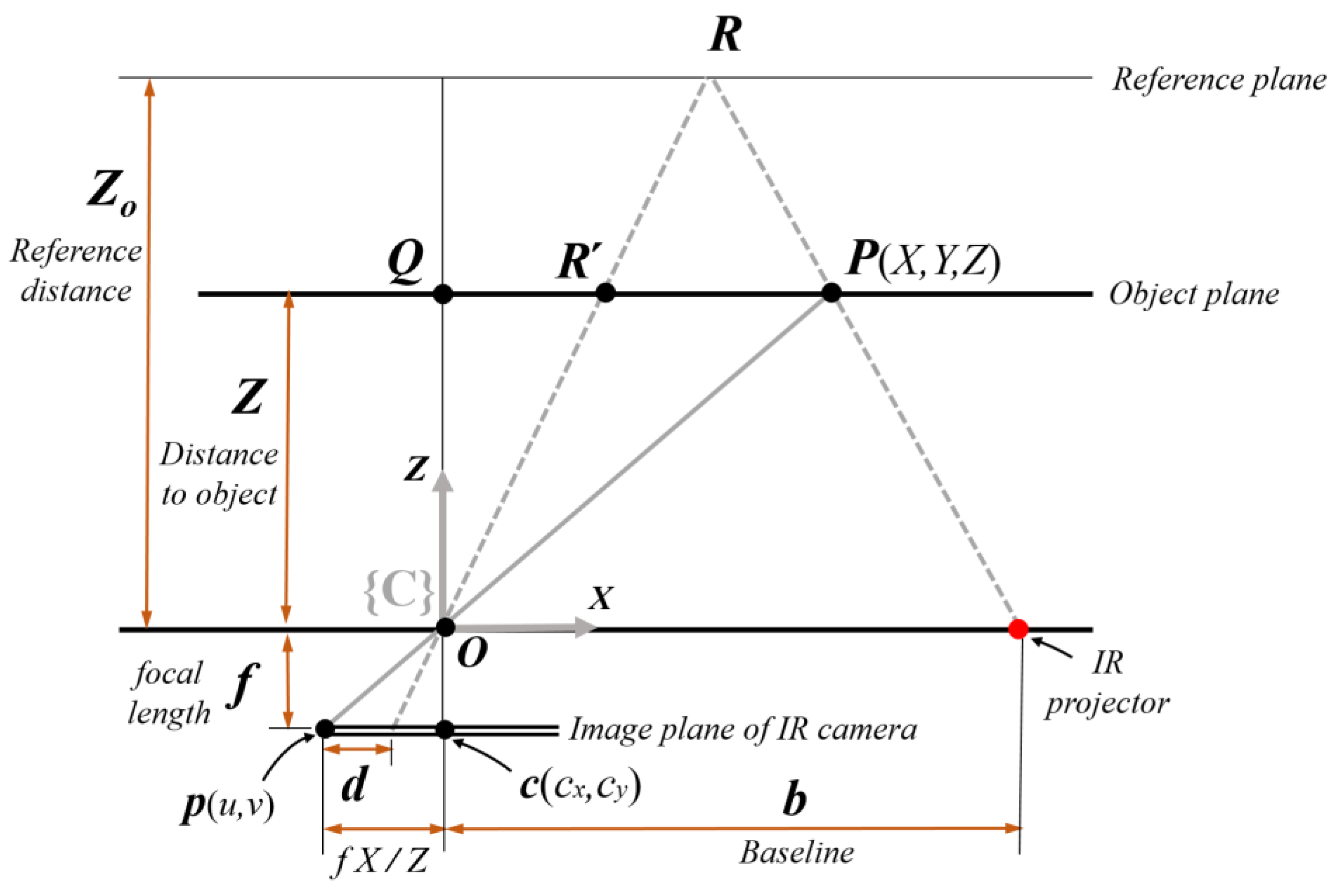Sensors 18 00771 g003 Sensors 18 00771 g003
