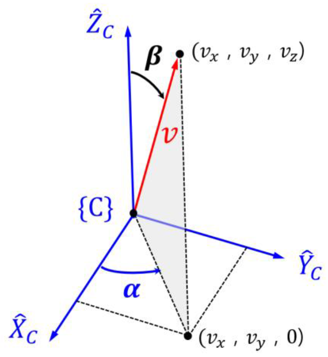 Sensors 18 00771 g007 Sensors 18 00771 g007