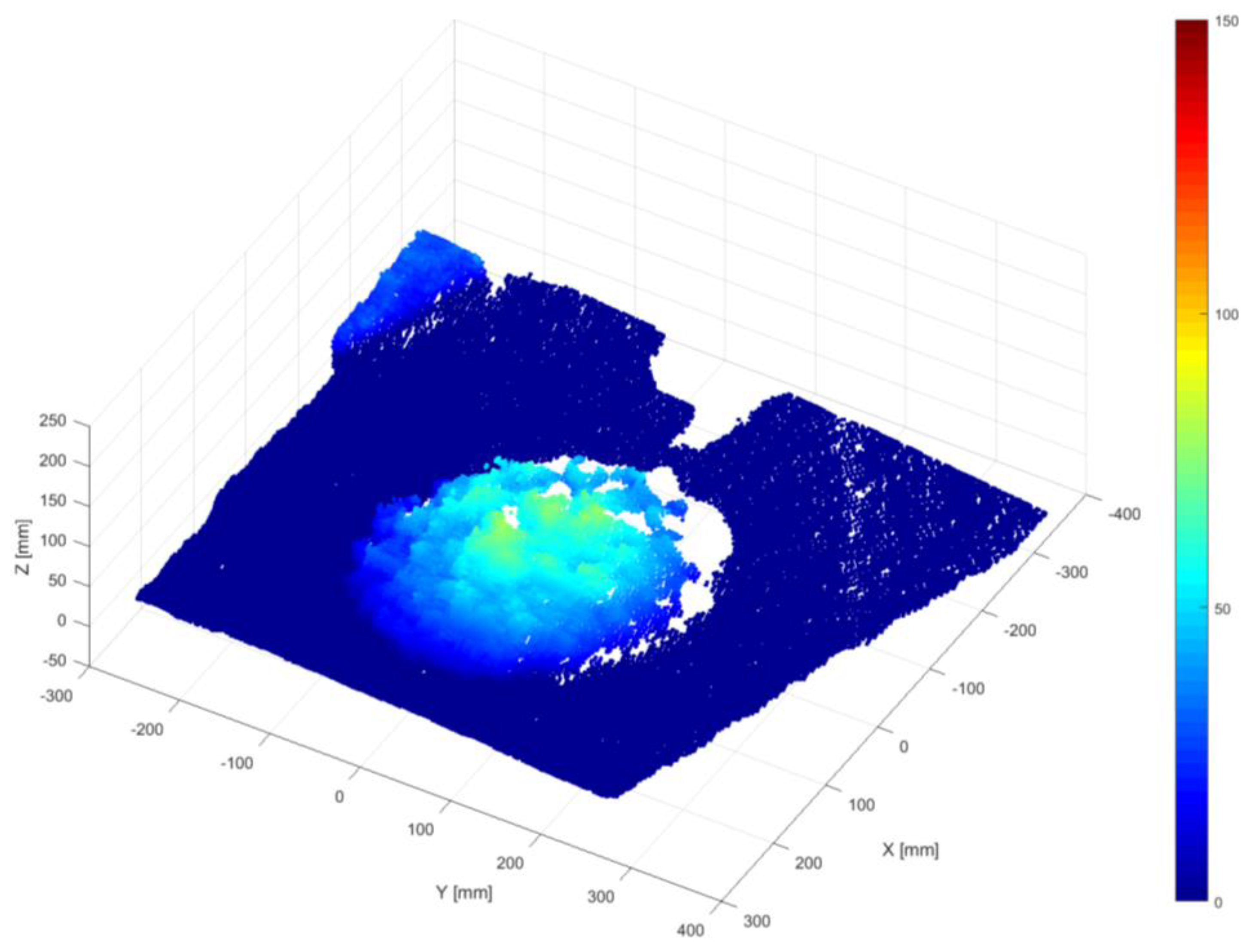 Sensors 18 00771 g008 Sensors 18 00771 g008