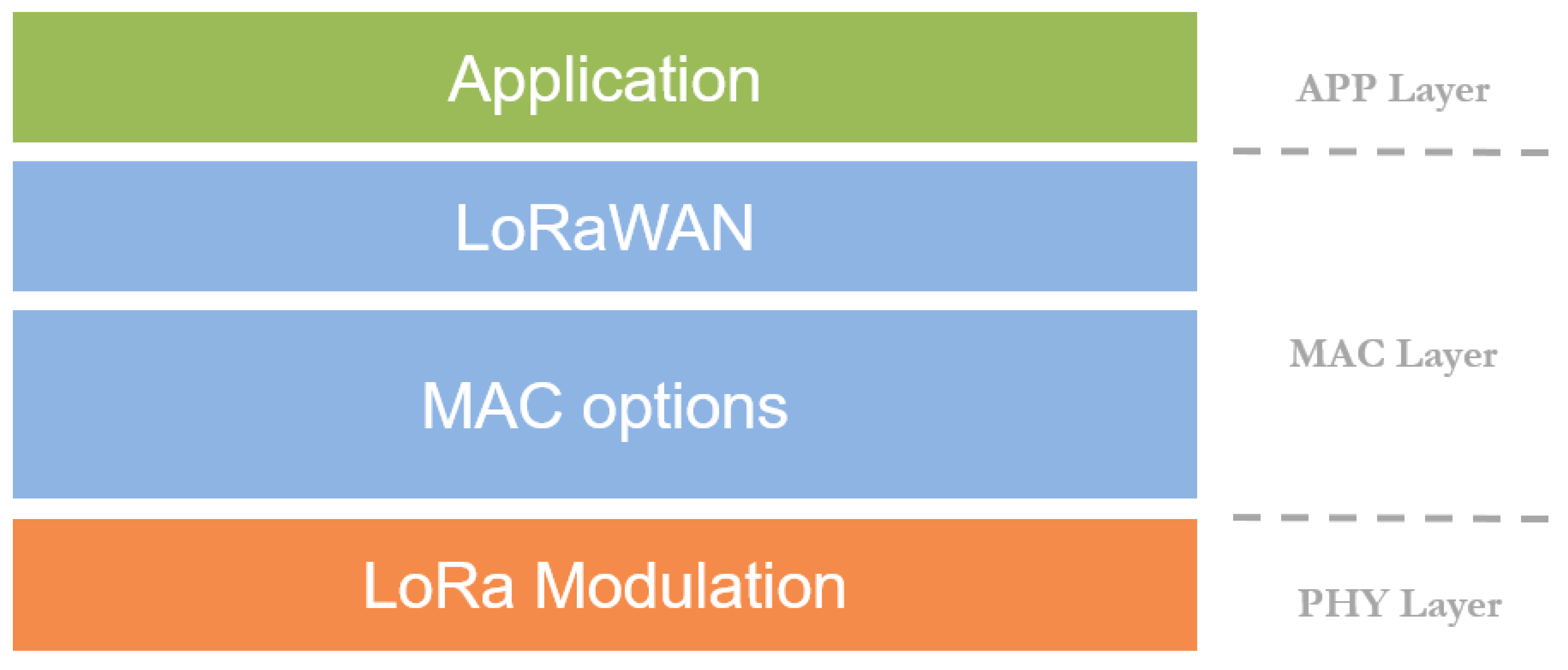 Sensors 18 00772 g001