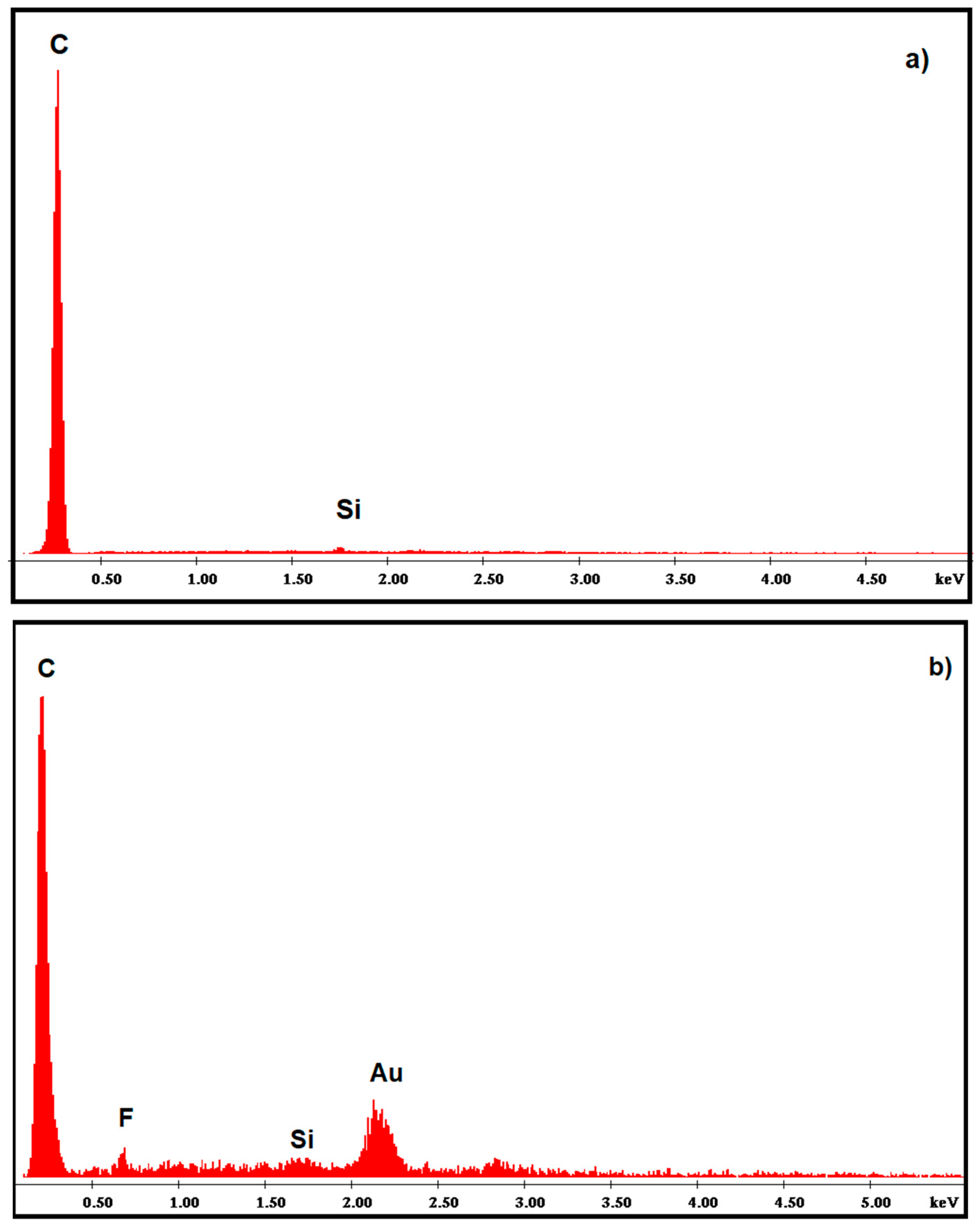 Sensors 18 00773 g002