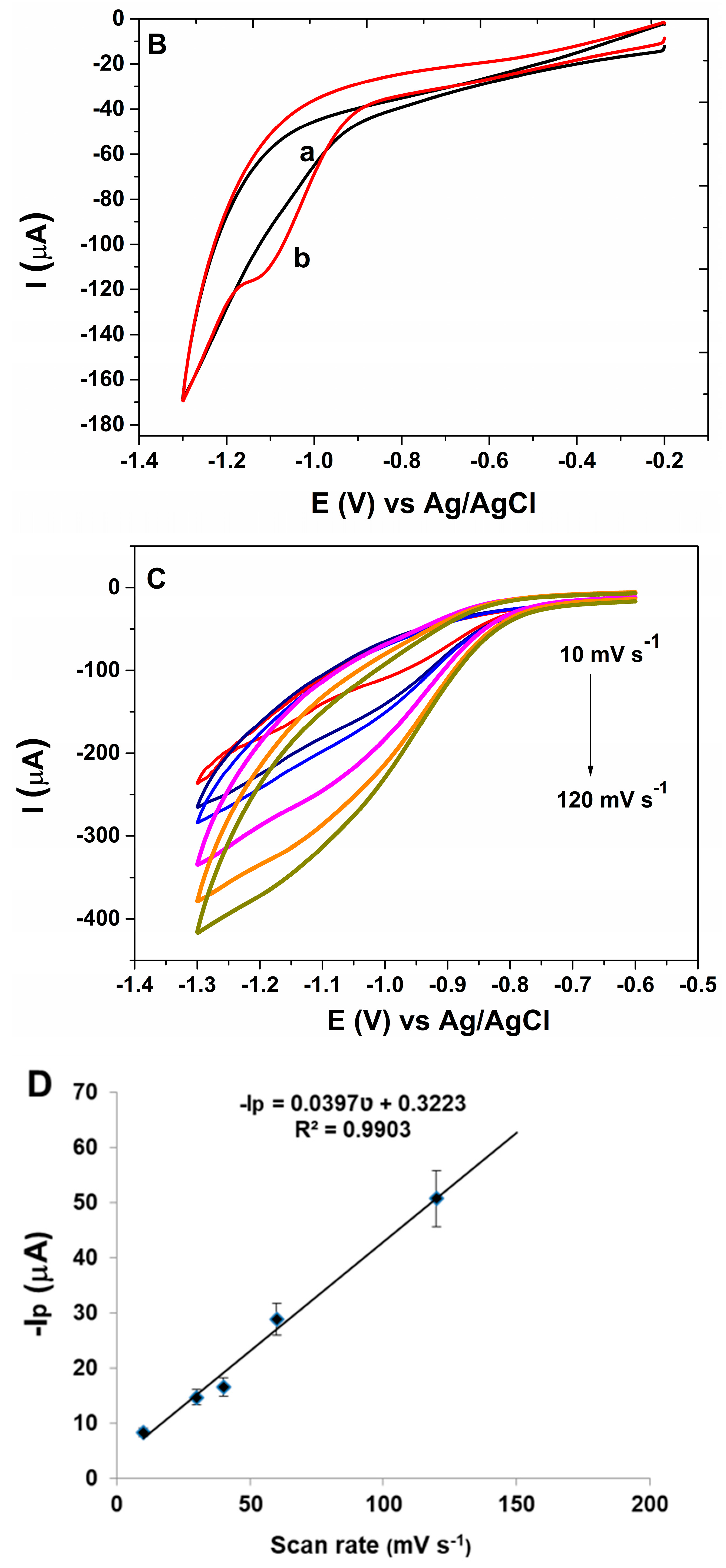 Sensors 18 00773 g004b