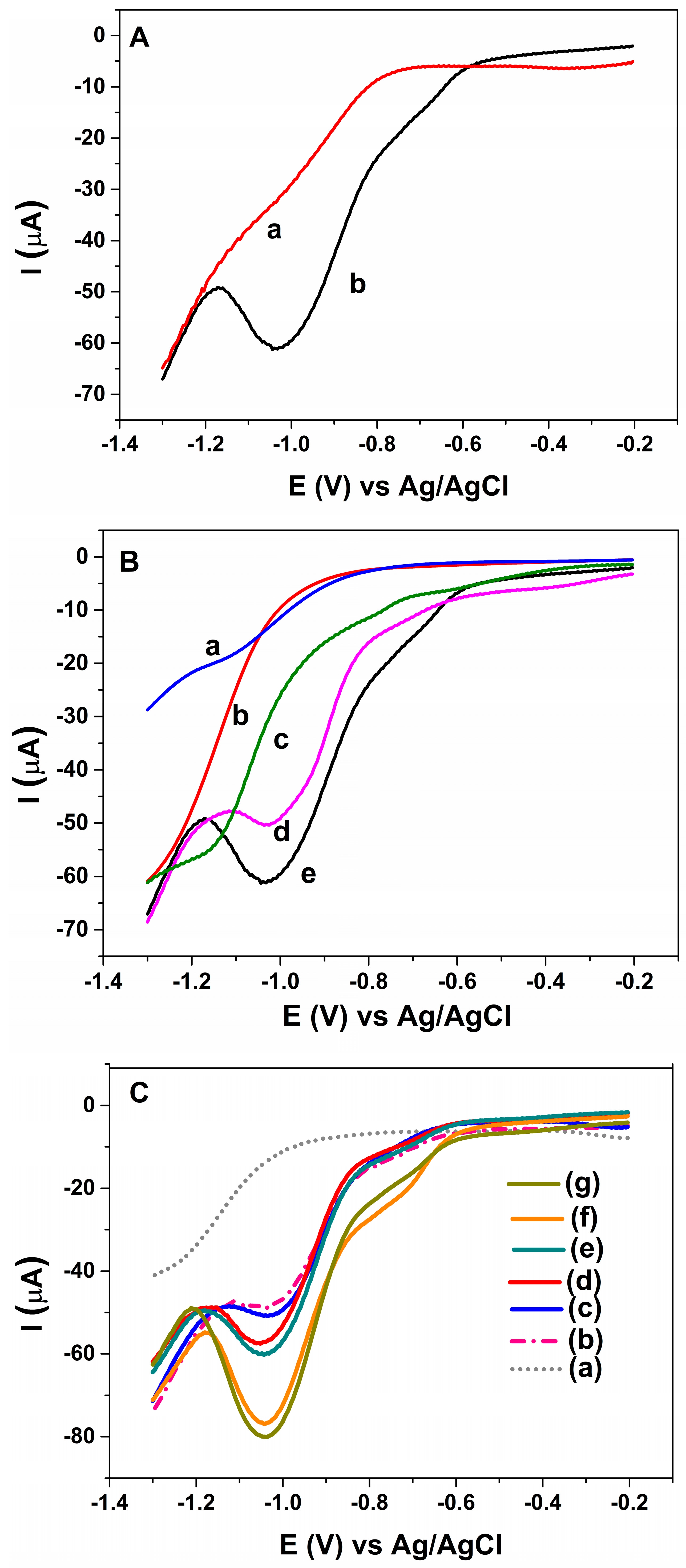 Sensors 18 00773 g005a