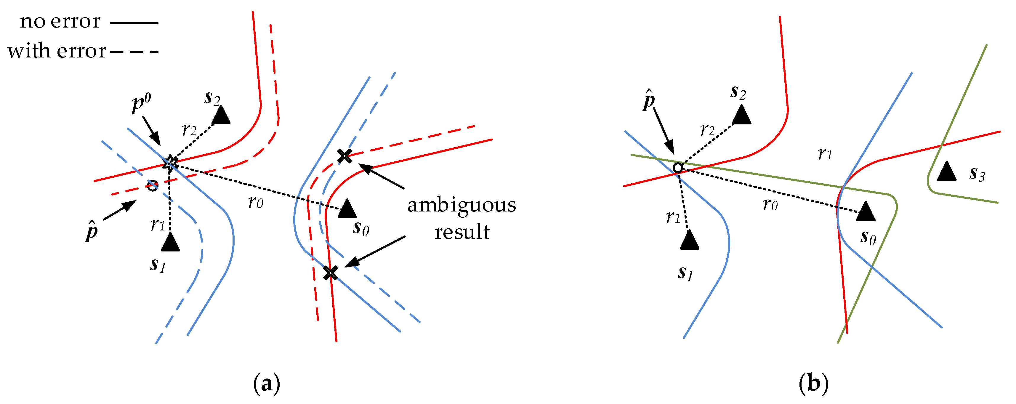 Sensors 18 00778 g001 Sensors 18 00778 g001