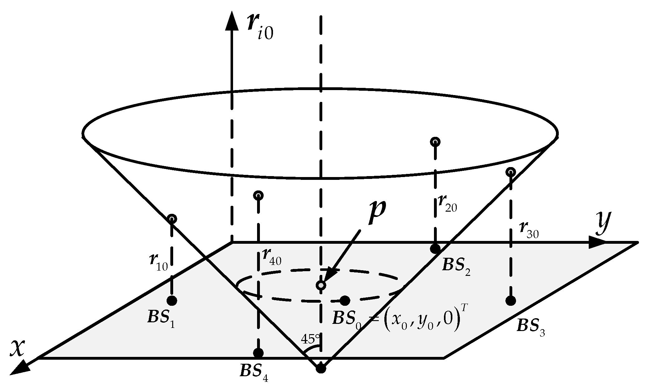 Sensors 18 00778 g002 Sensors 18 00778 g002