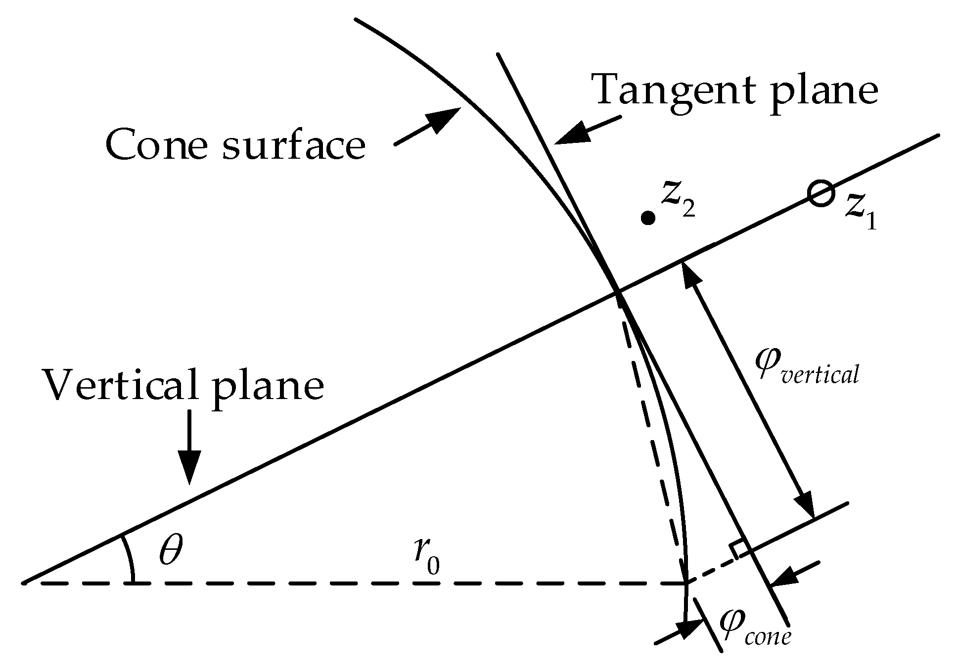 Sensors 18 00778 g006 Sensors 18 00778 g006