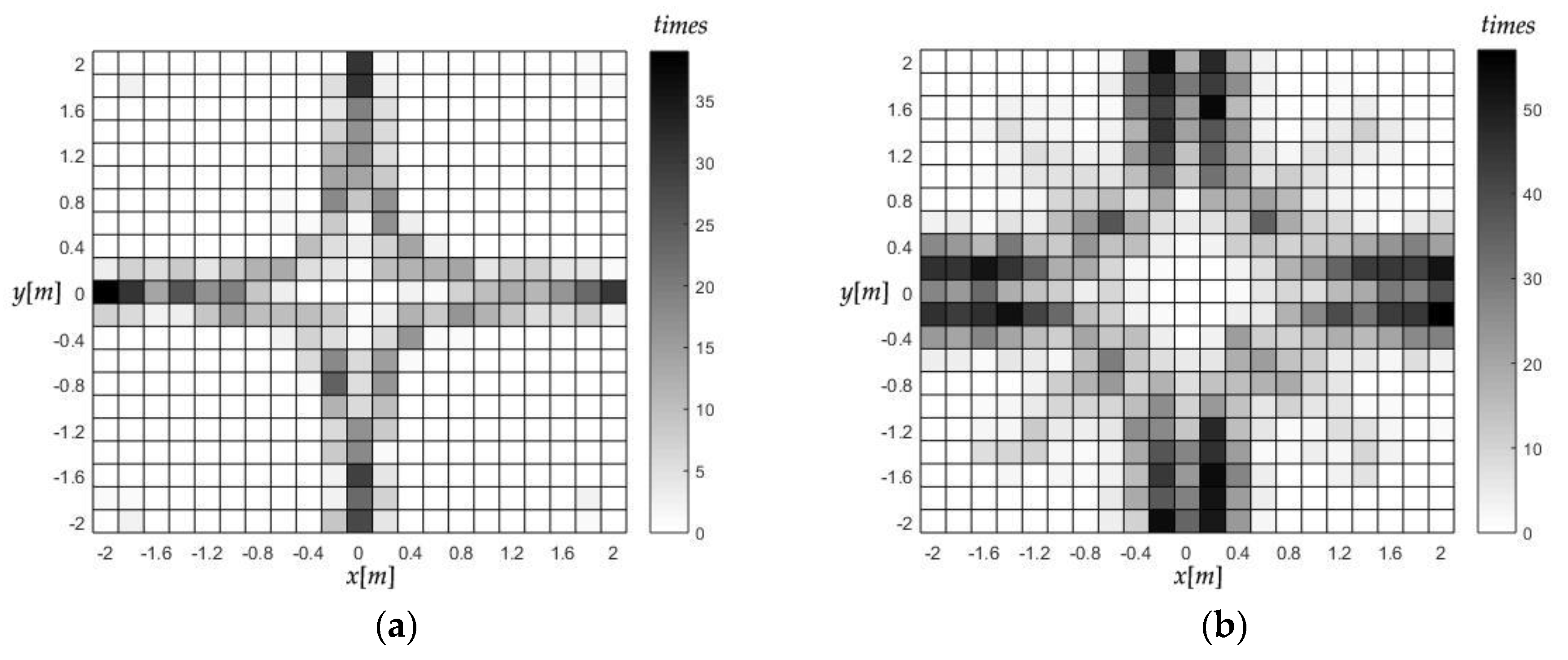 Sensors 18 00778 g009 Sensors 18 00778 g009