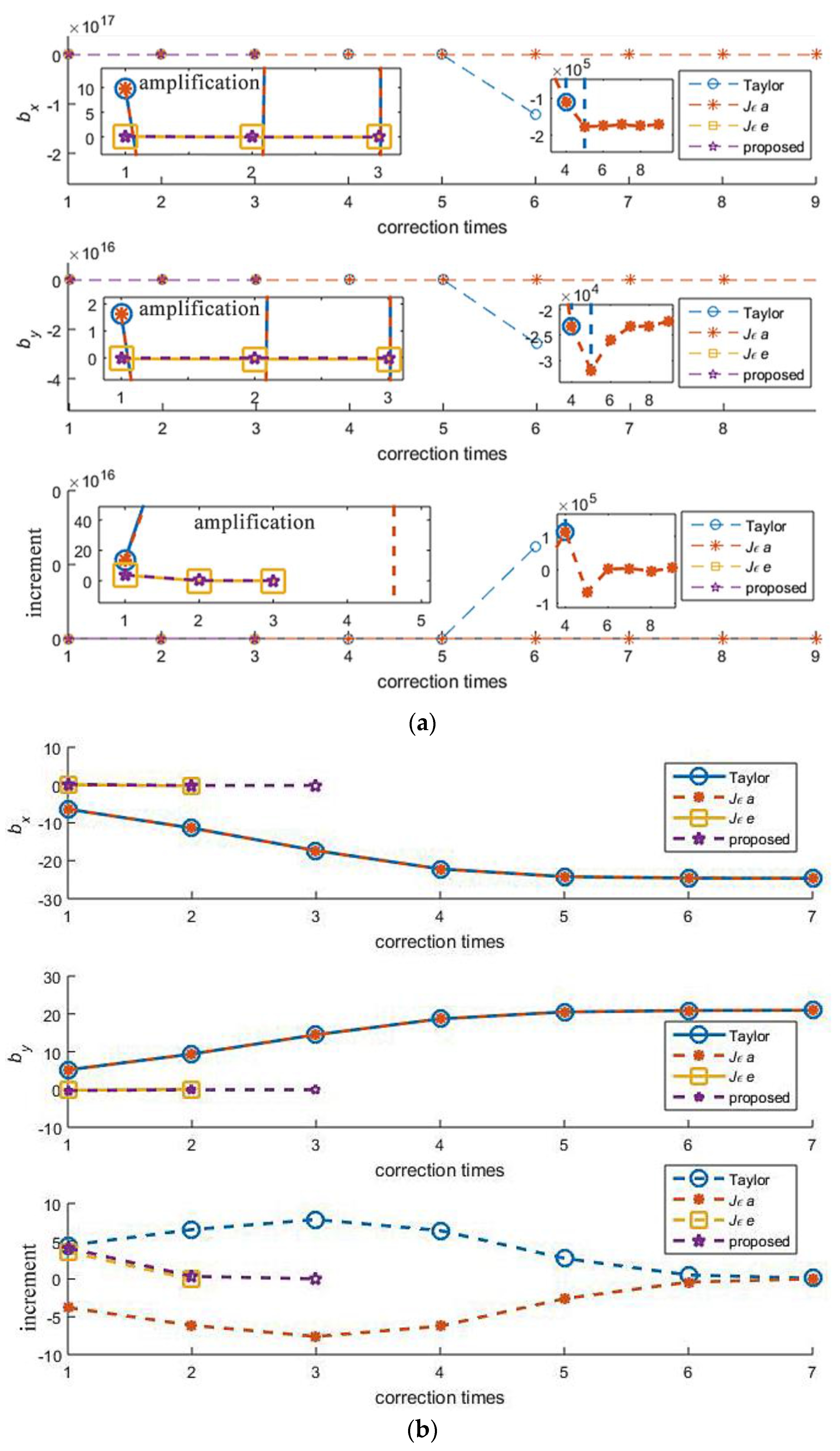 Sensors 18 00778 g010 Sensors 18 00778 g010