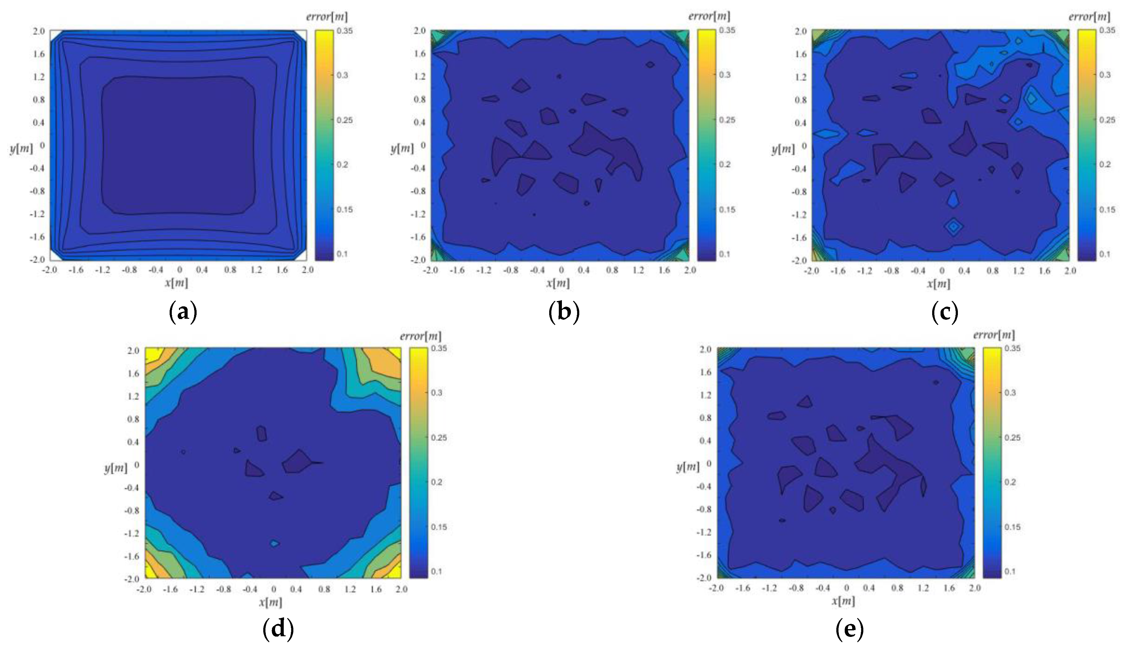 Sensors 18 00778 g011 Sensors 18 00778 g011