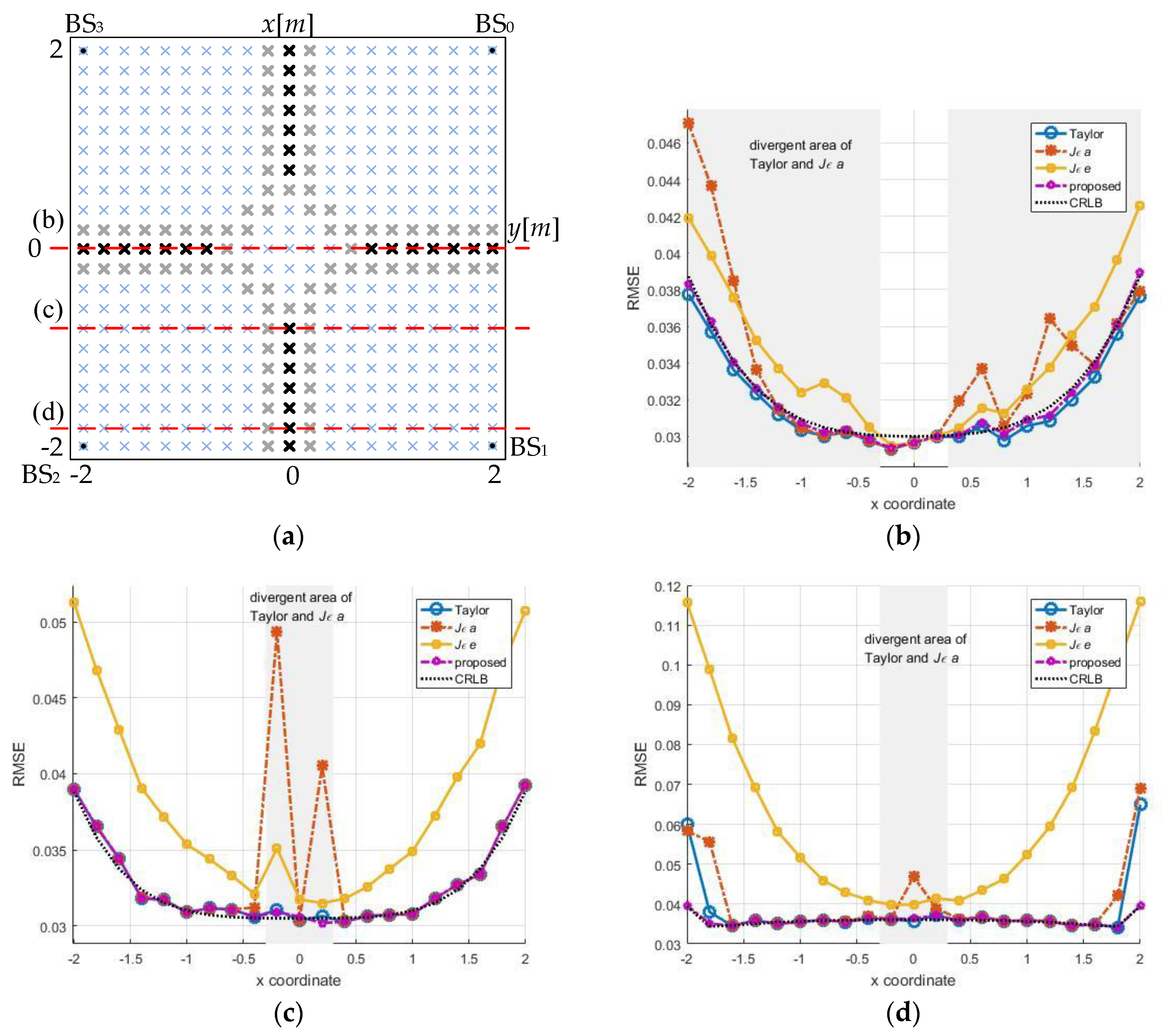 Sensors 18 00778 g012 Sensors 18 00778 g012