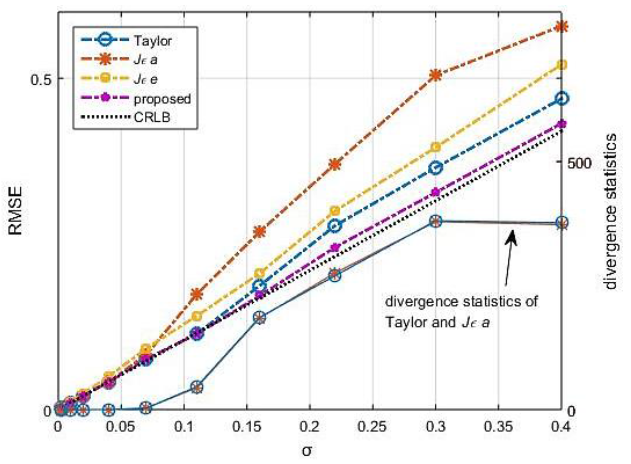 Sensors 18 00778 g013 Sensors 18 00778 g013
