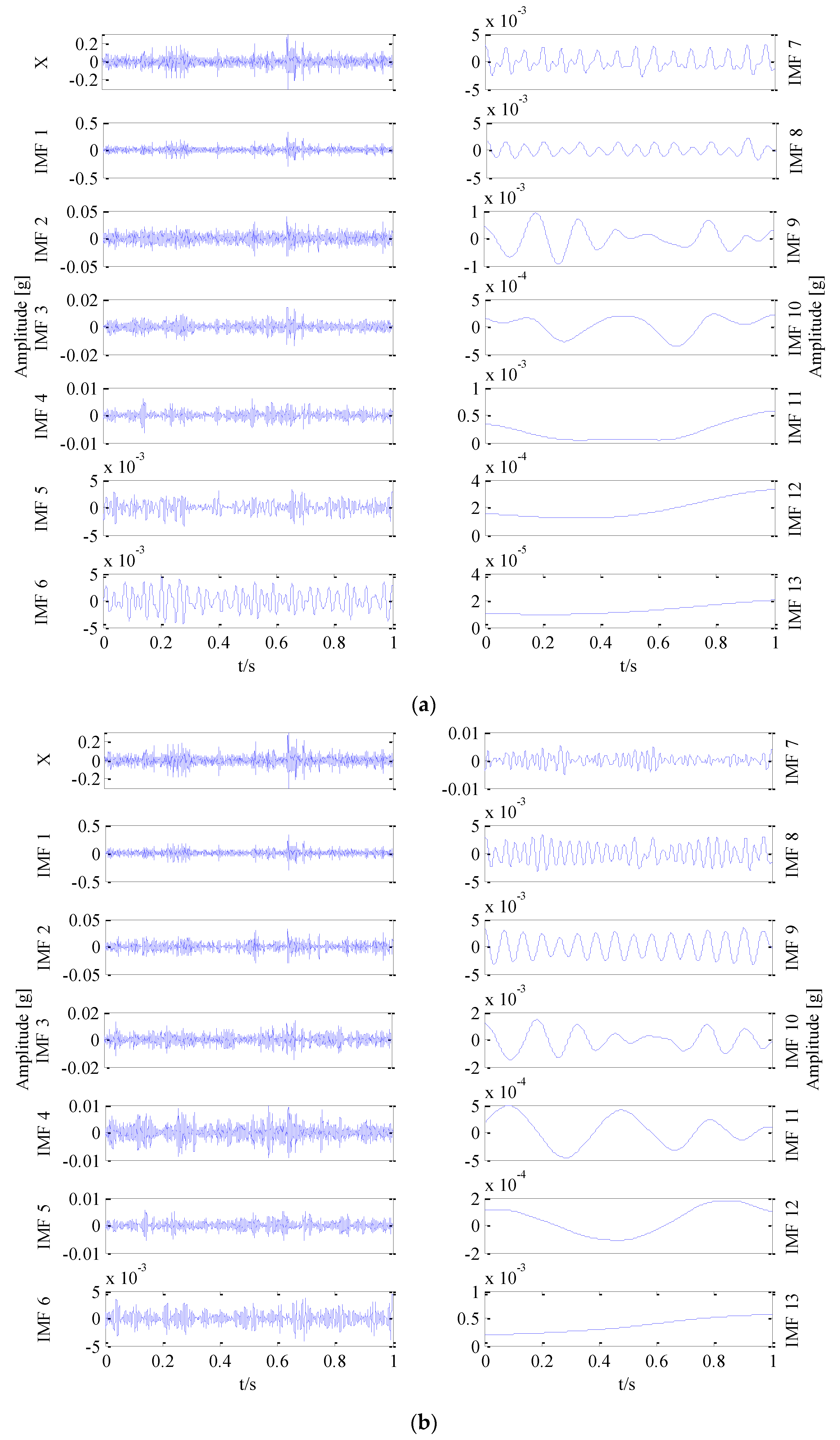Sensors 18 00782 g007
