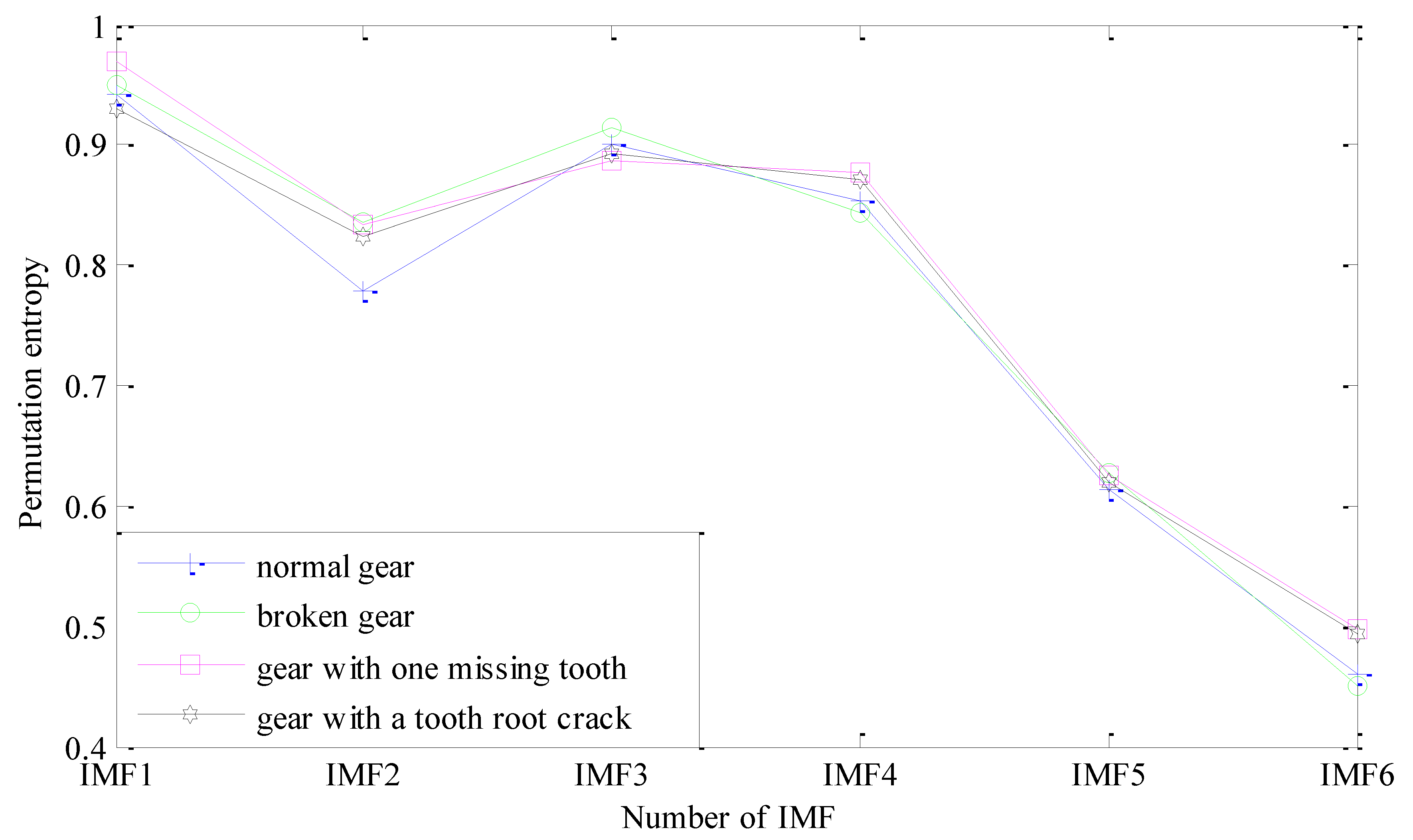 Sensors 18 00782 g008