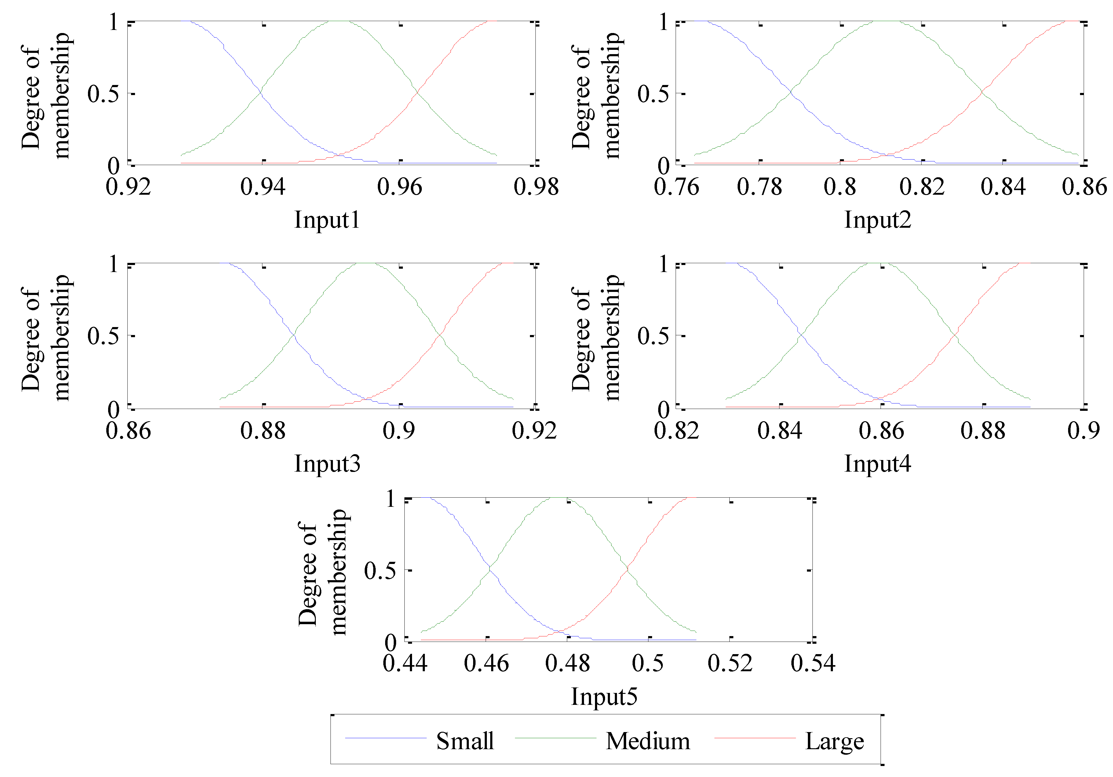 Sensors 18 00782 g009