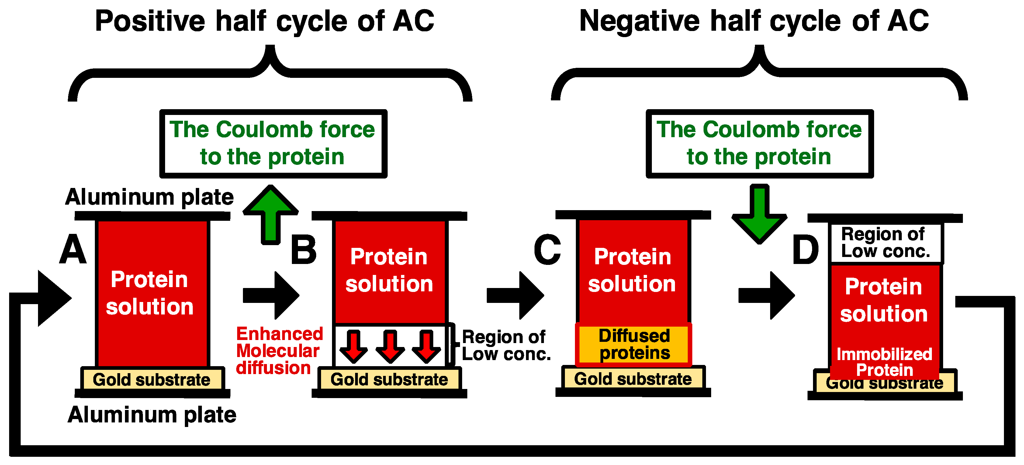 Sensors 18 00784 g001