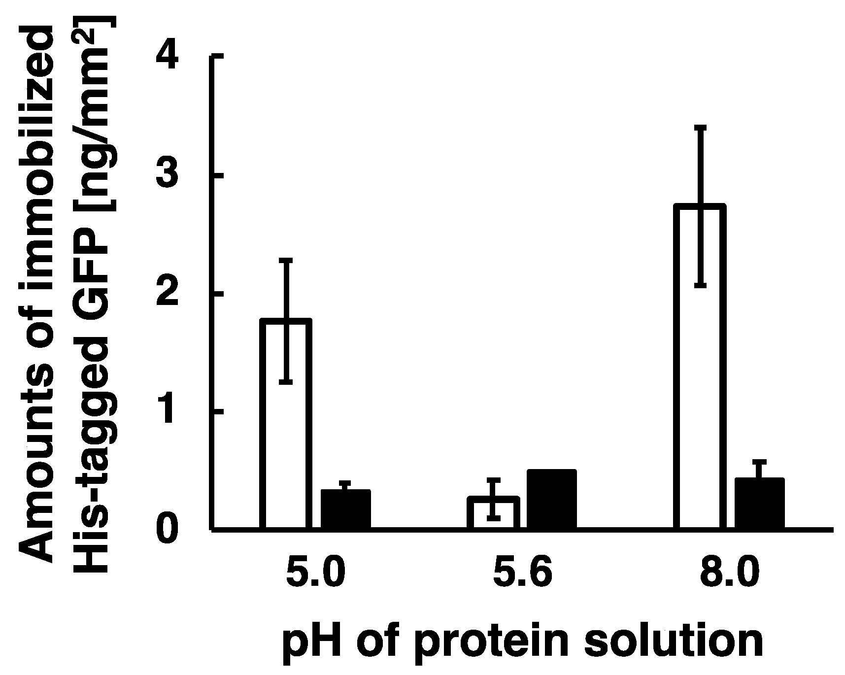Sensors 18 00784 g006