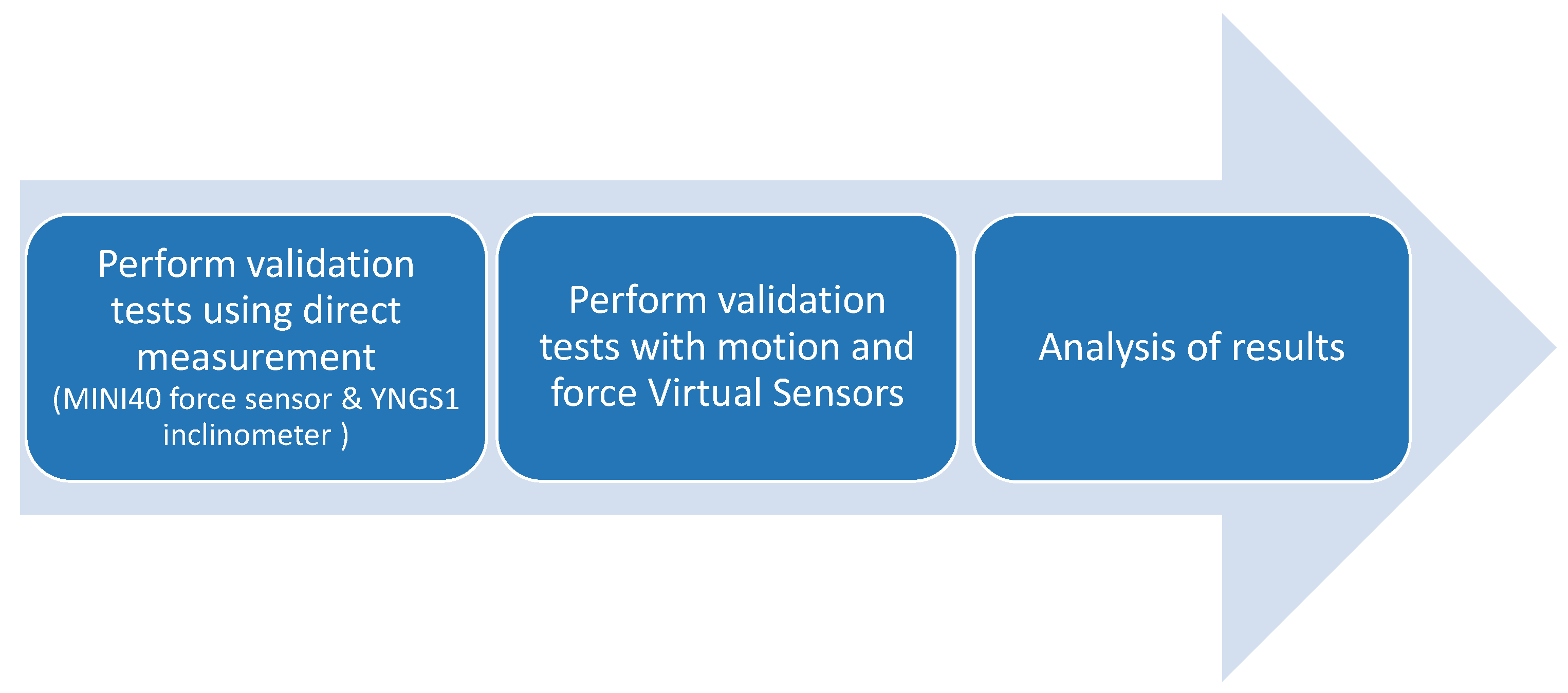 Sensors 18 00785 g006