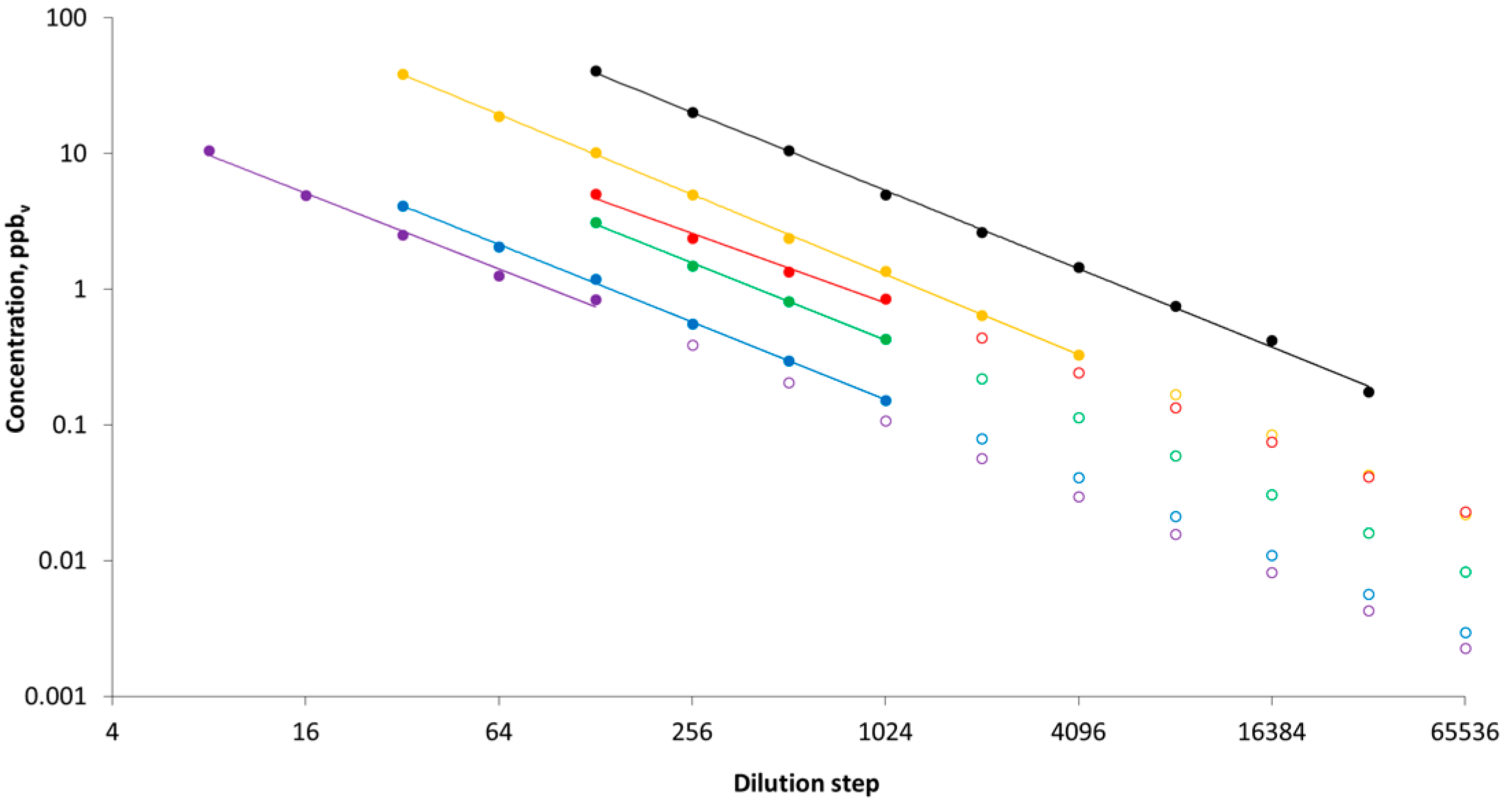 Sensors 18 00788 g001