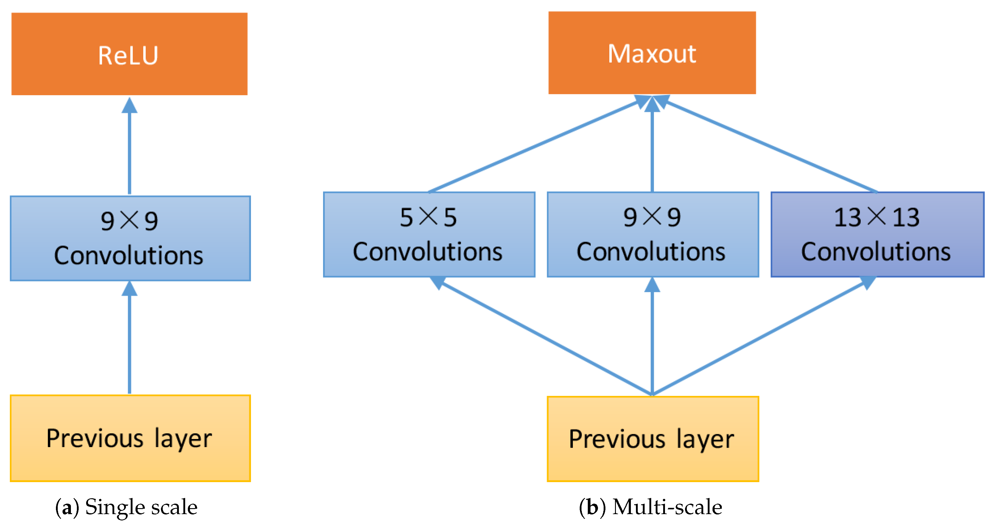 Sensors 18 00789 g001
