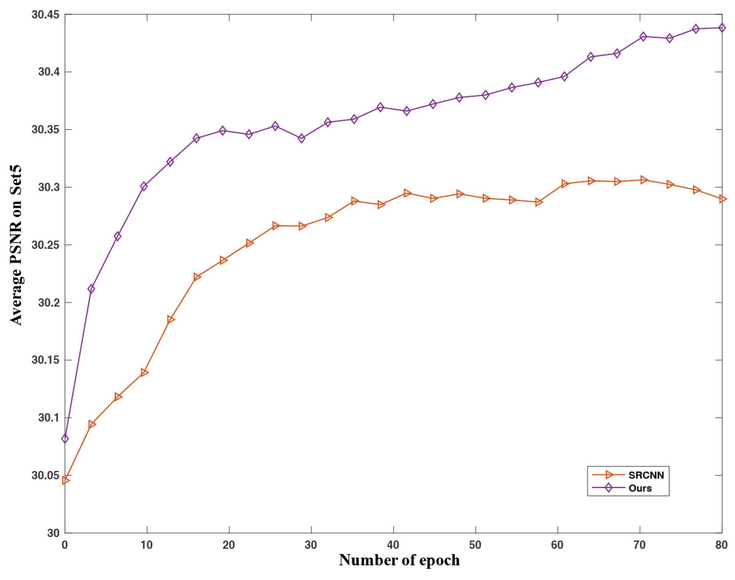 Sensors 18 00789 g006