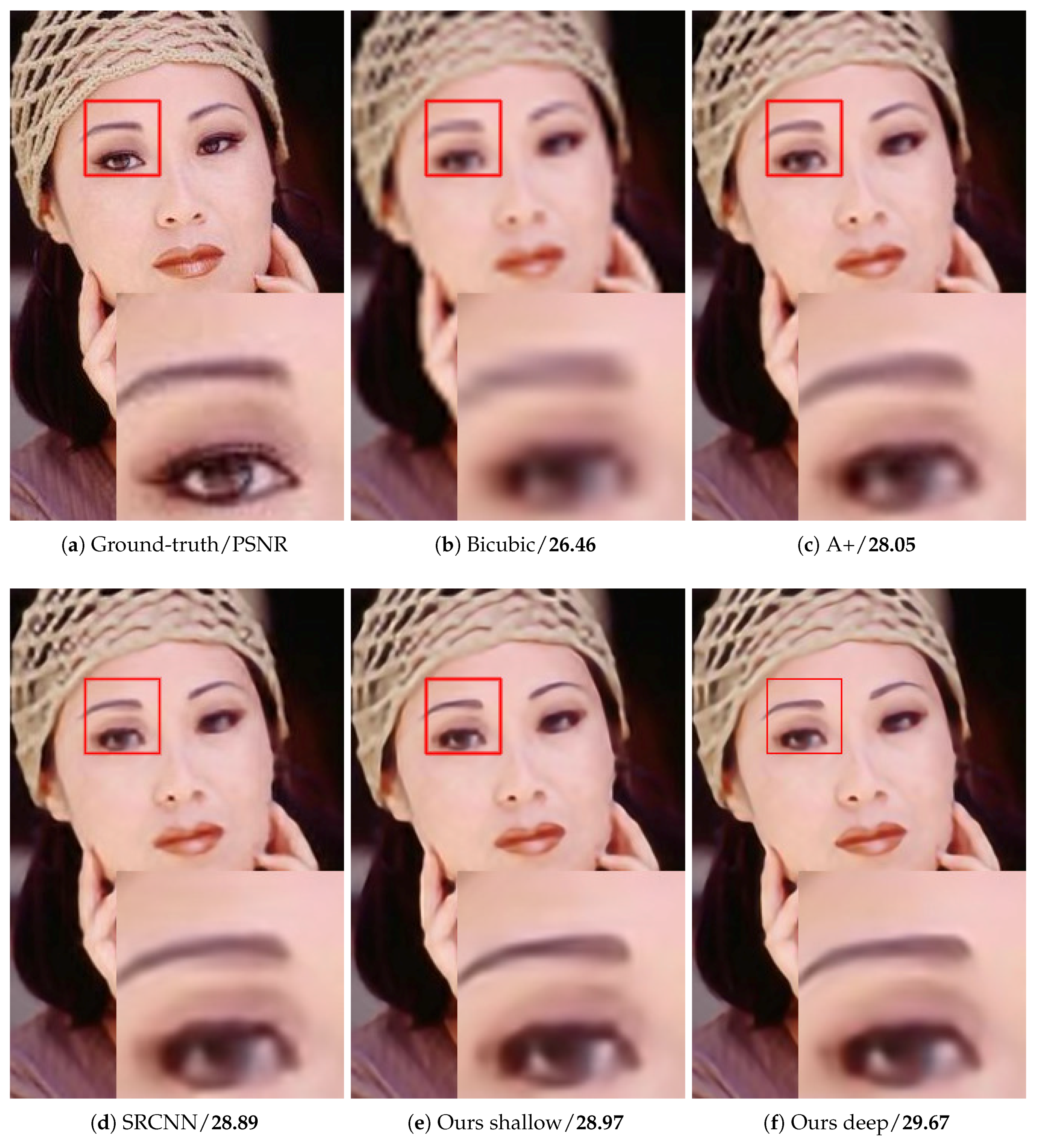 Sensors 18 00789 g010