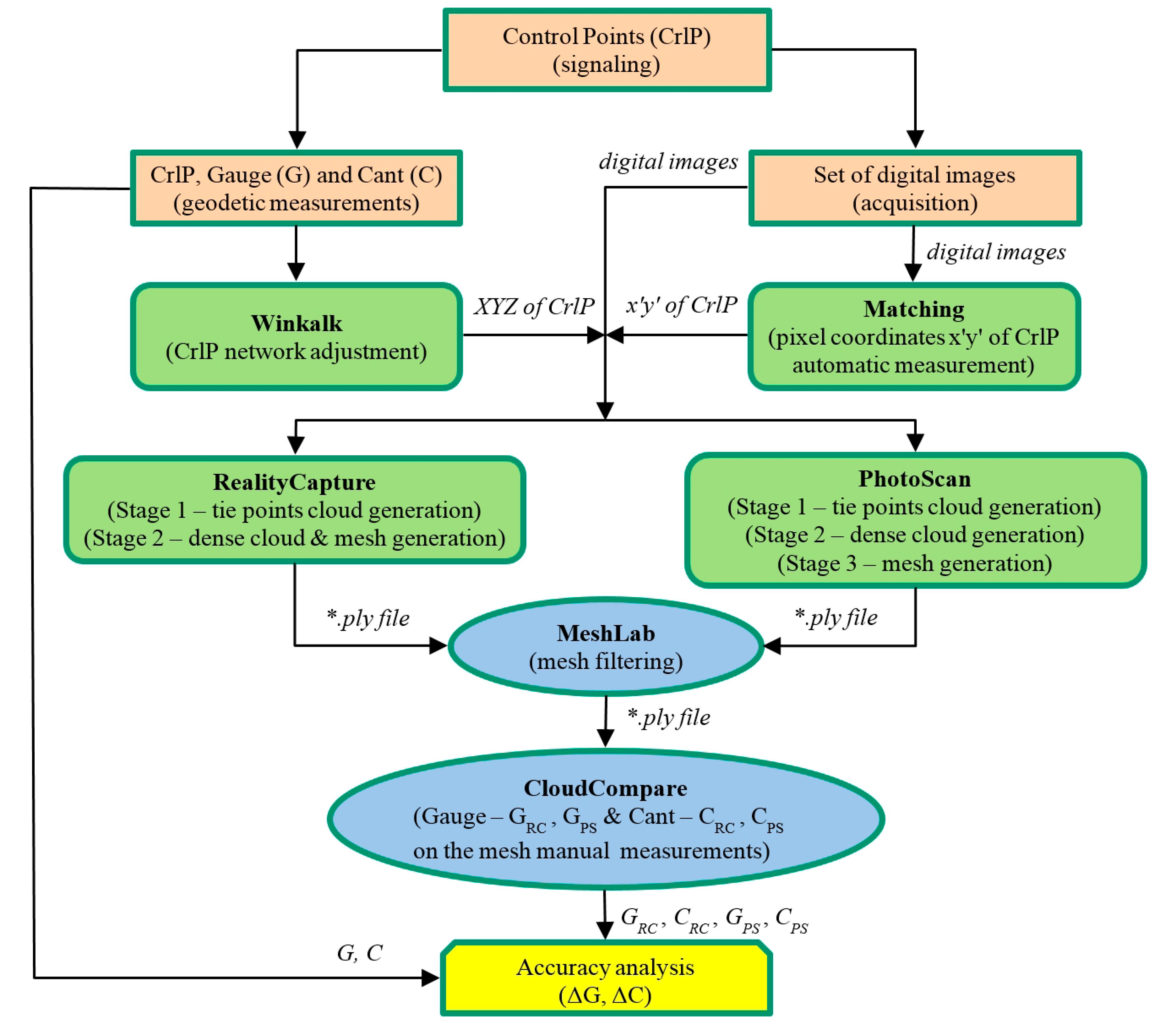 Sensors 18 00791 g003 Sensors 18 00791 g003
