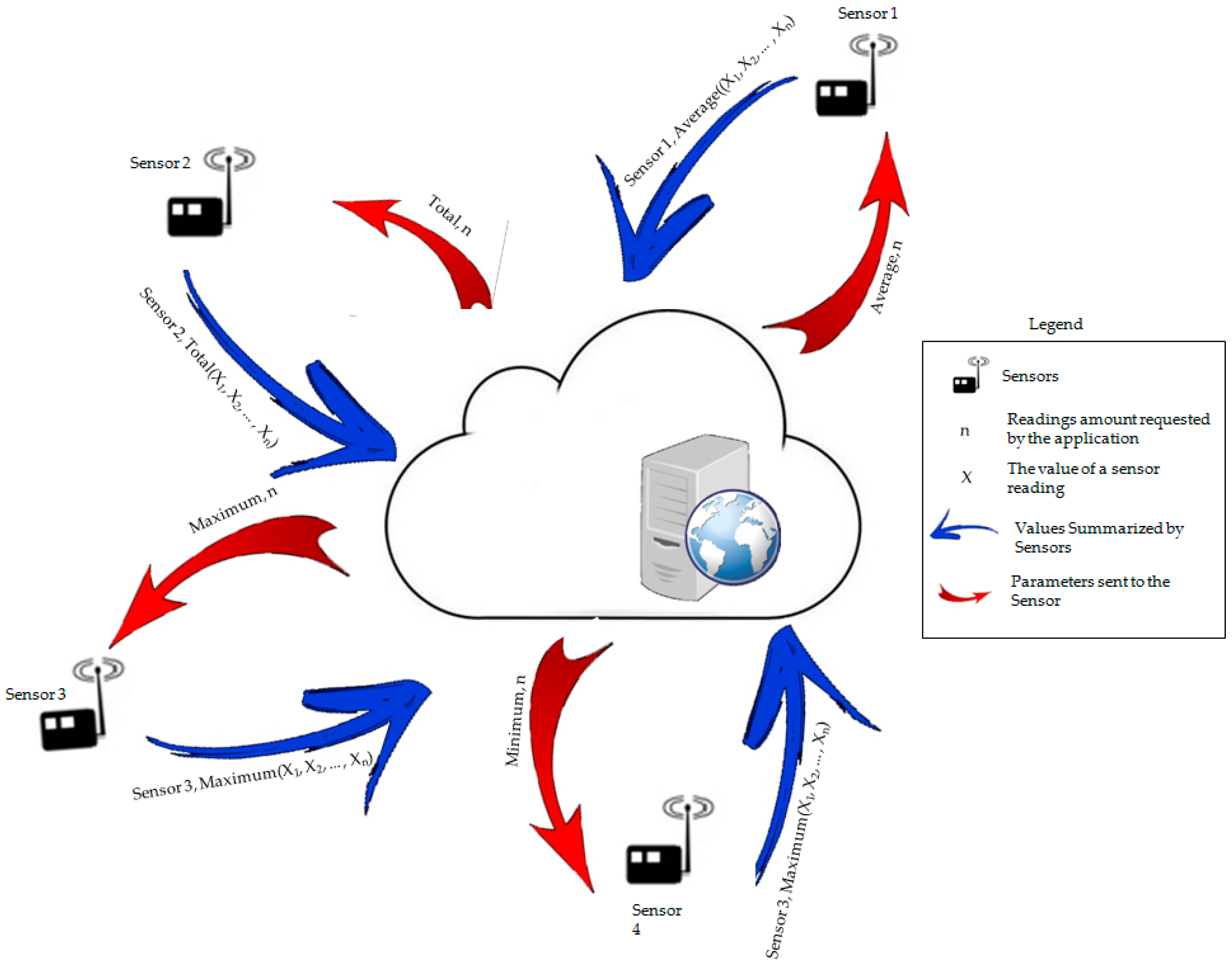 Sensors 18 00799 g001