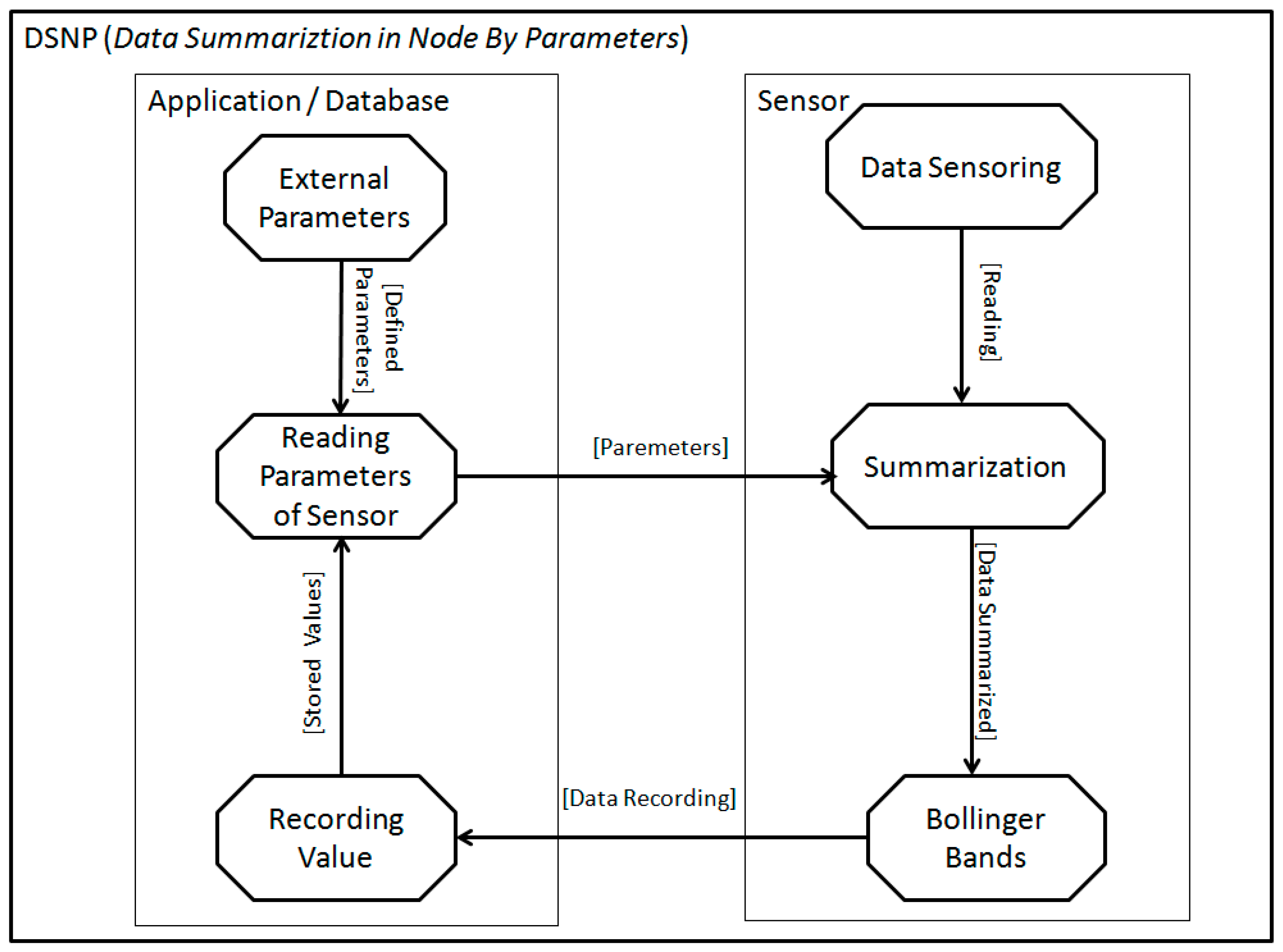 Sensors 18 00799 g002