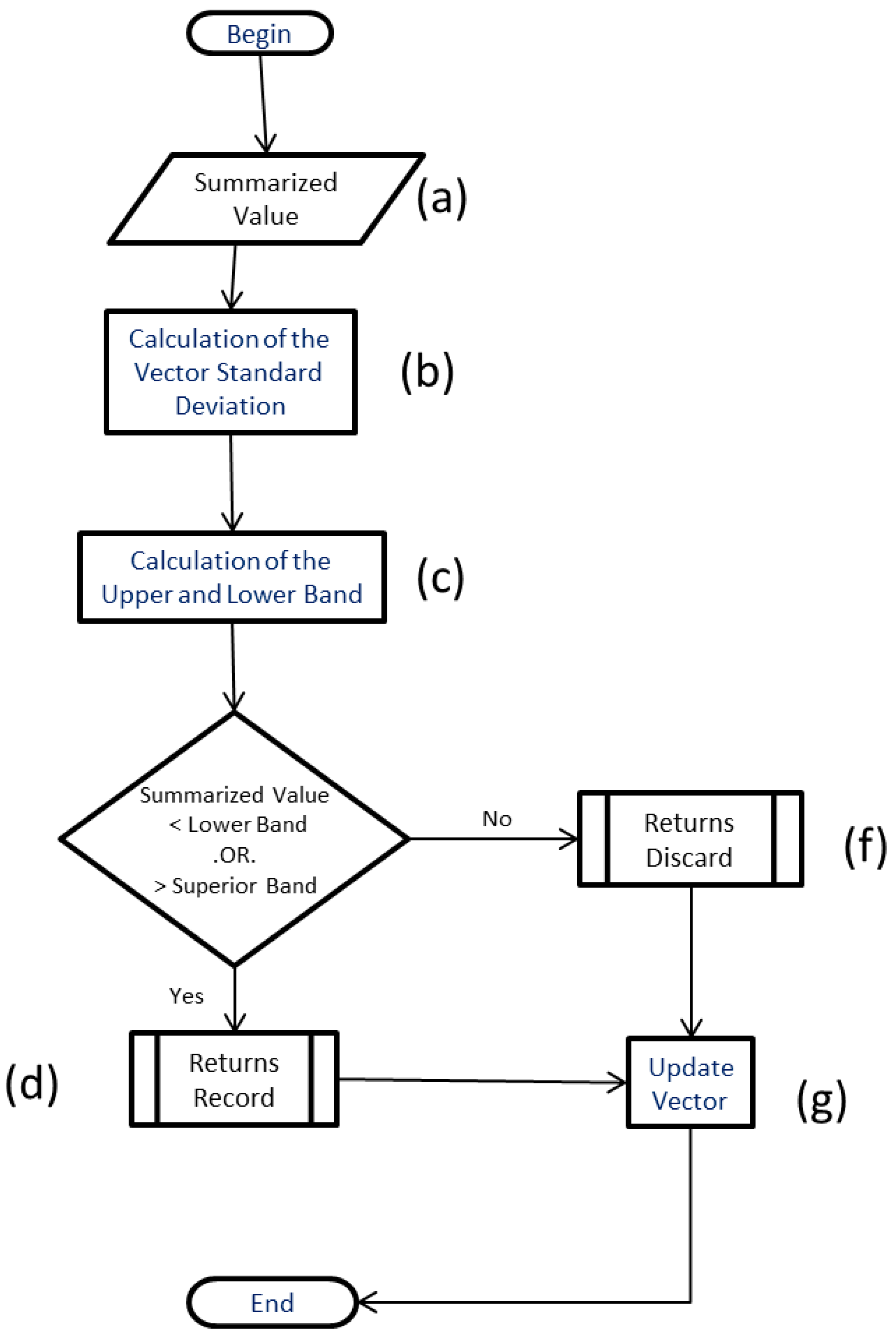 Sensors 18 00799 g004
