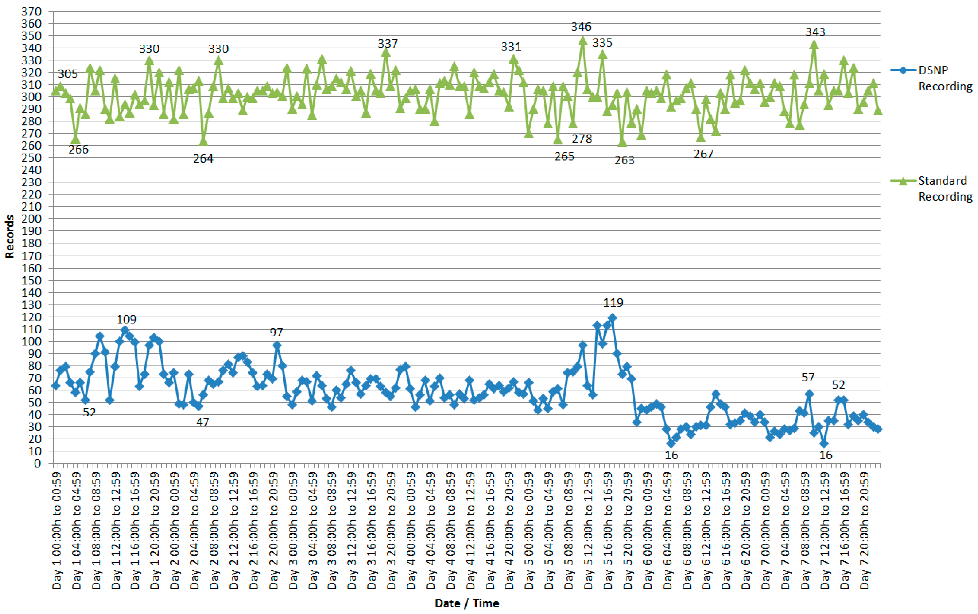 Sensors 18 00799 g006