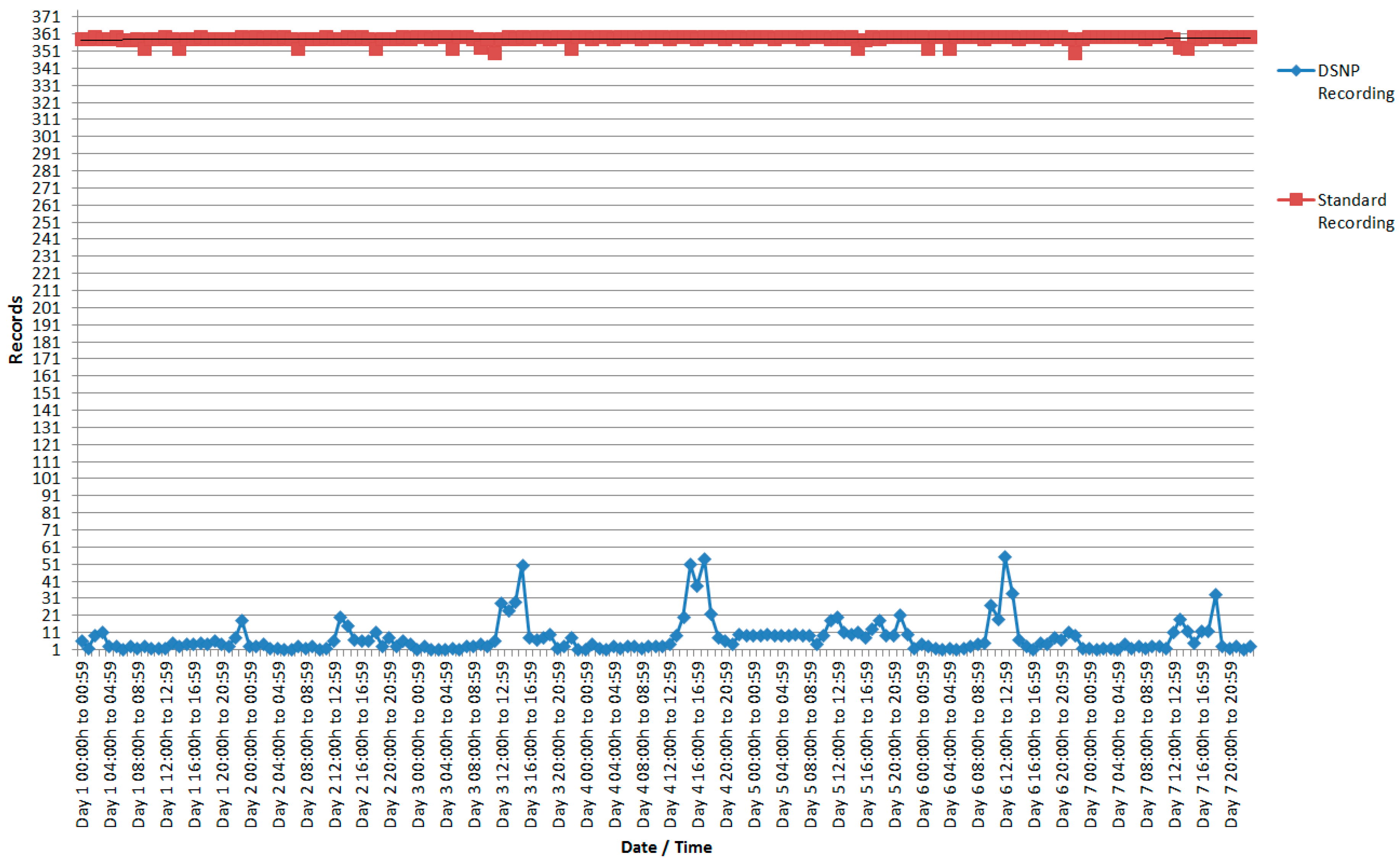 Sensors 18 00799 g008