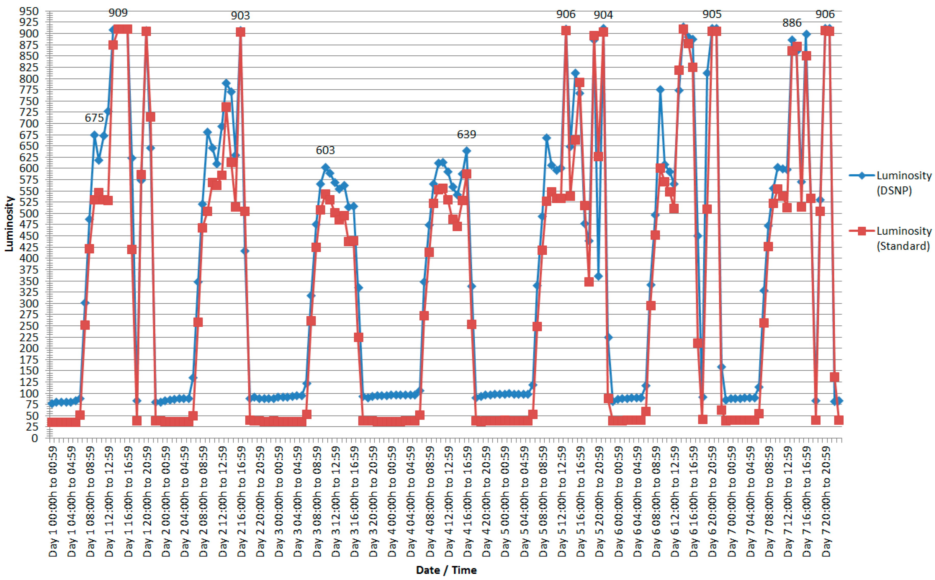 Sensors 18 00799 g009
