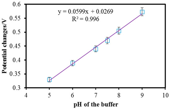 Sensors 18 00800 g0a1 550