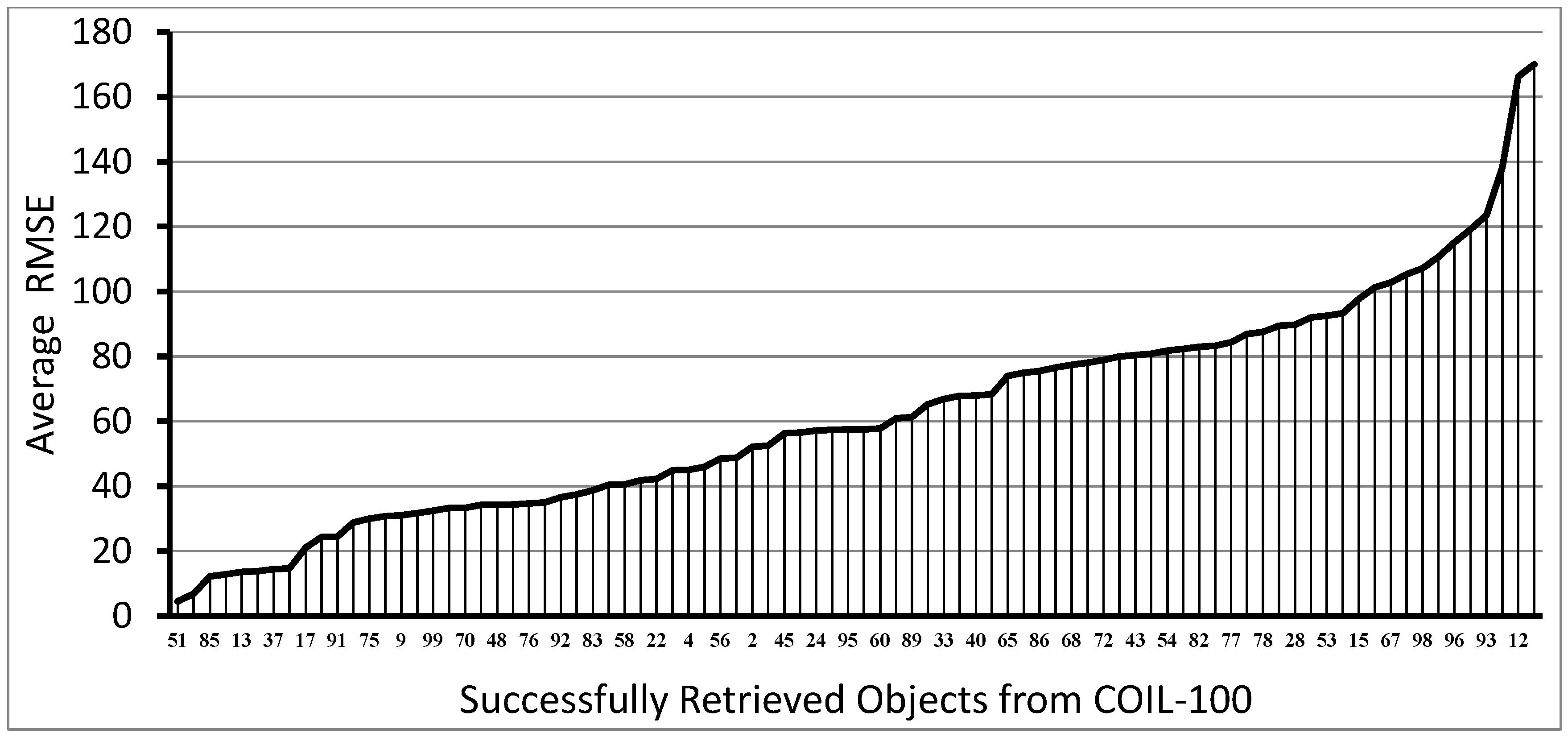 Sensors 18 00801 g005