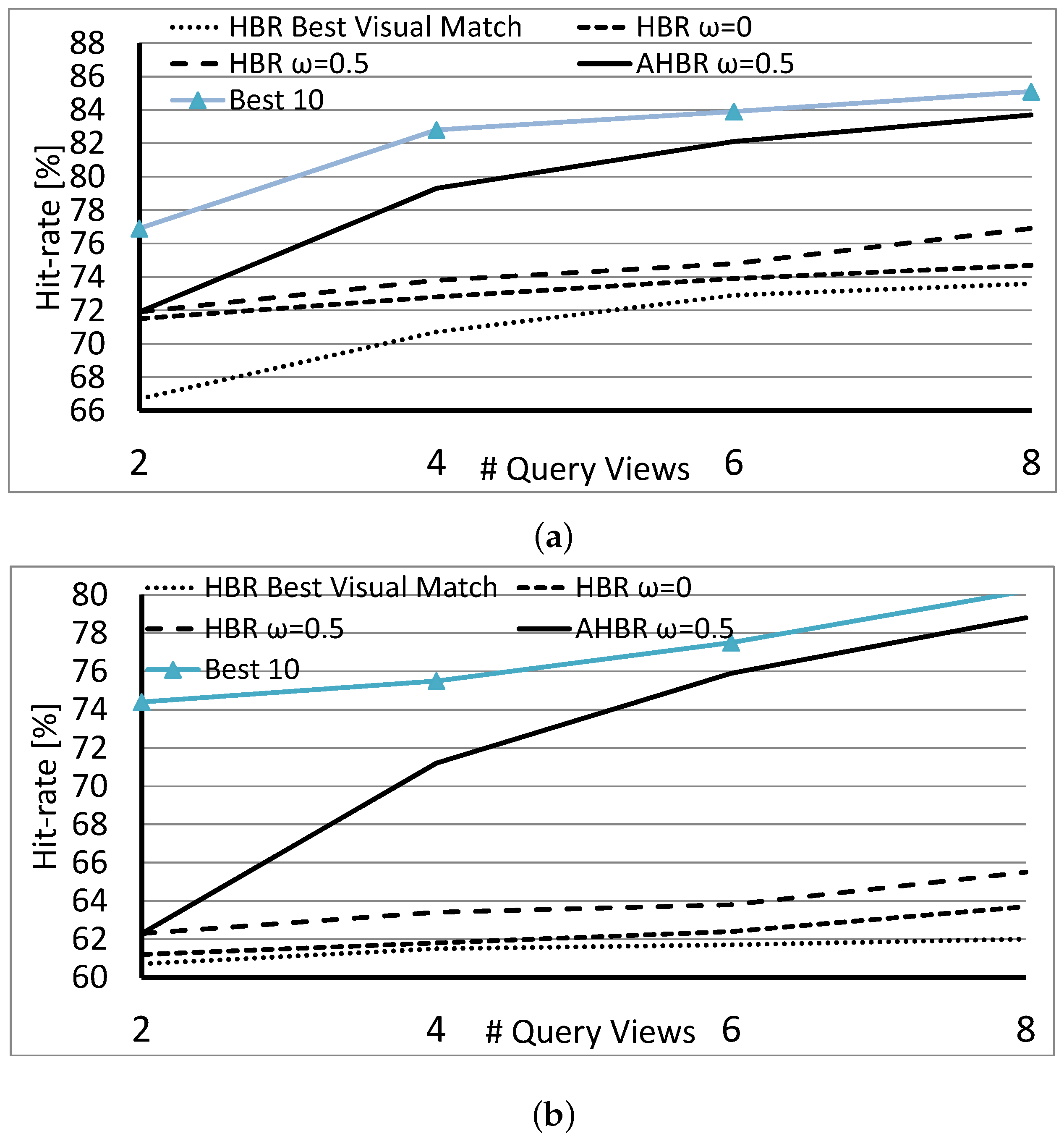 Sensors 18 00801 g006