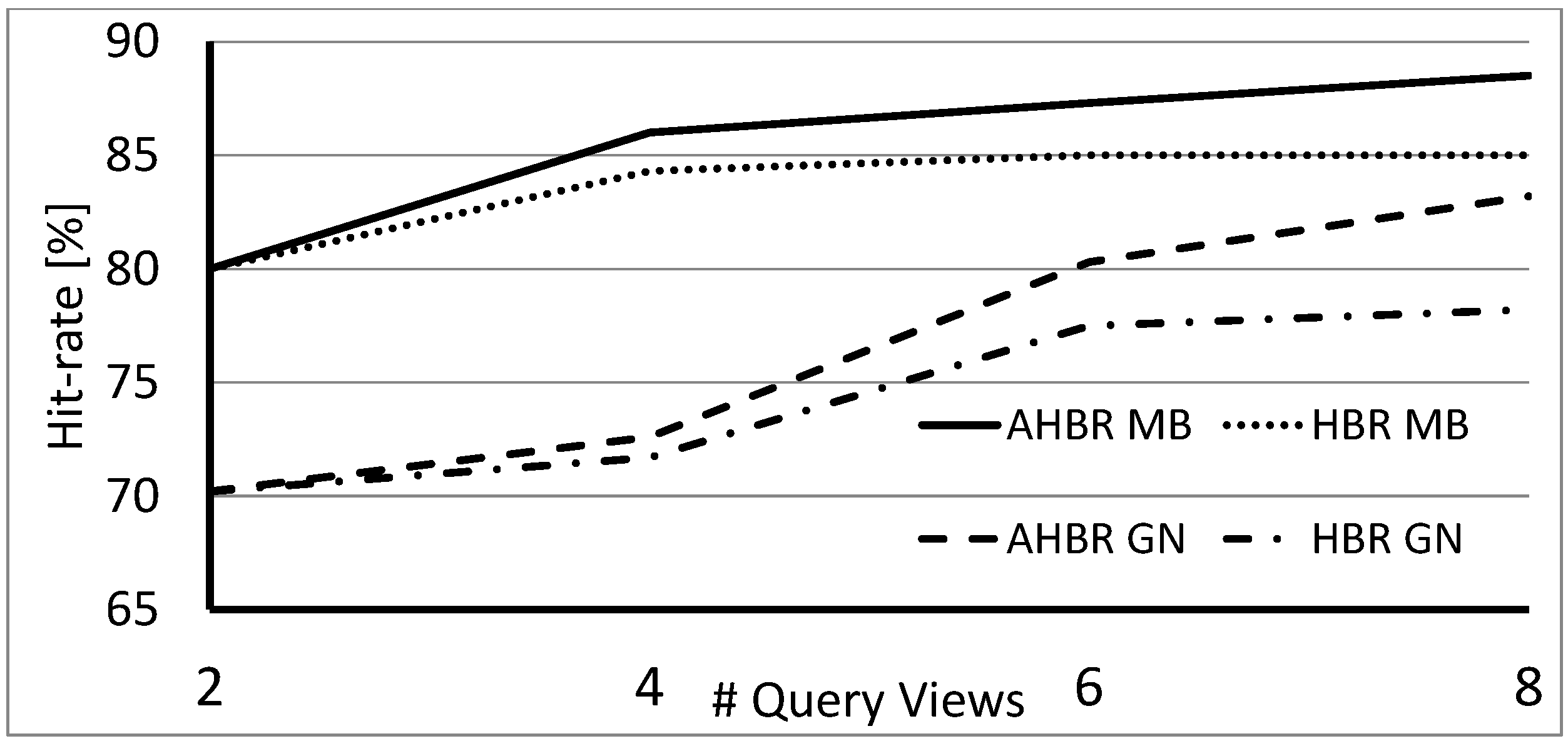 Sensors 18 00801 g007