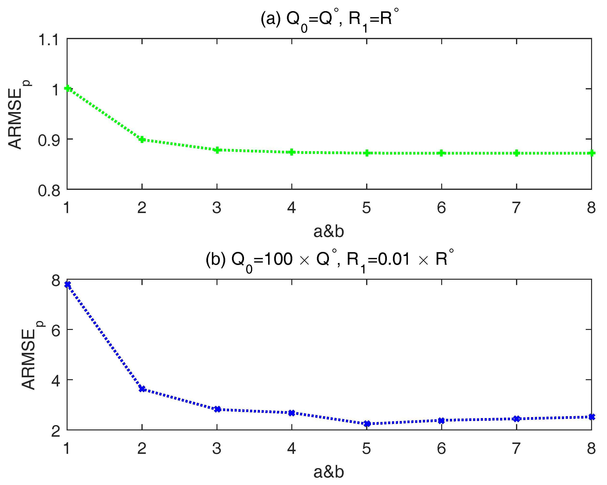 Sensors 18 00808 g001
