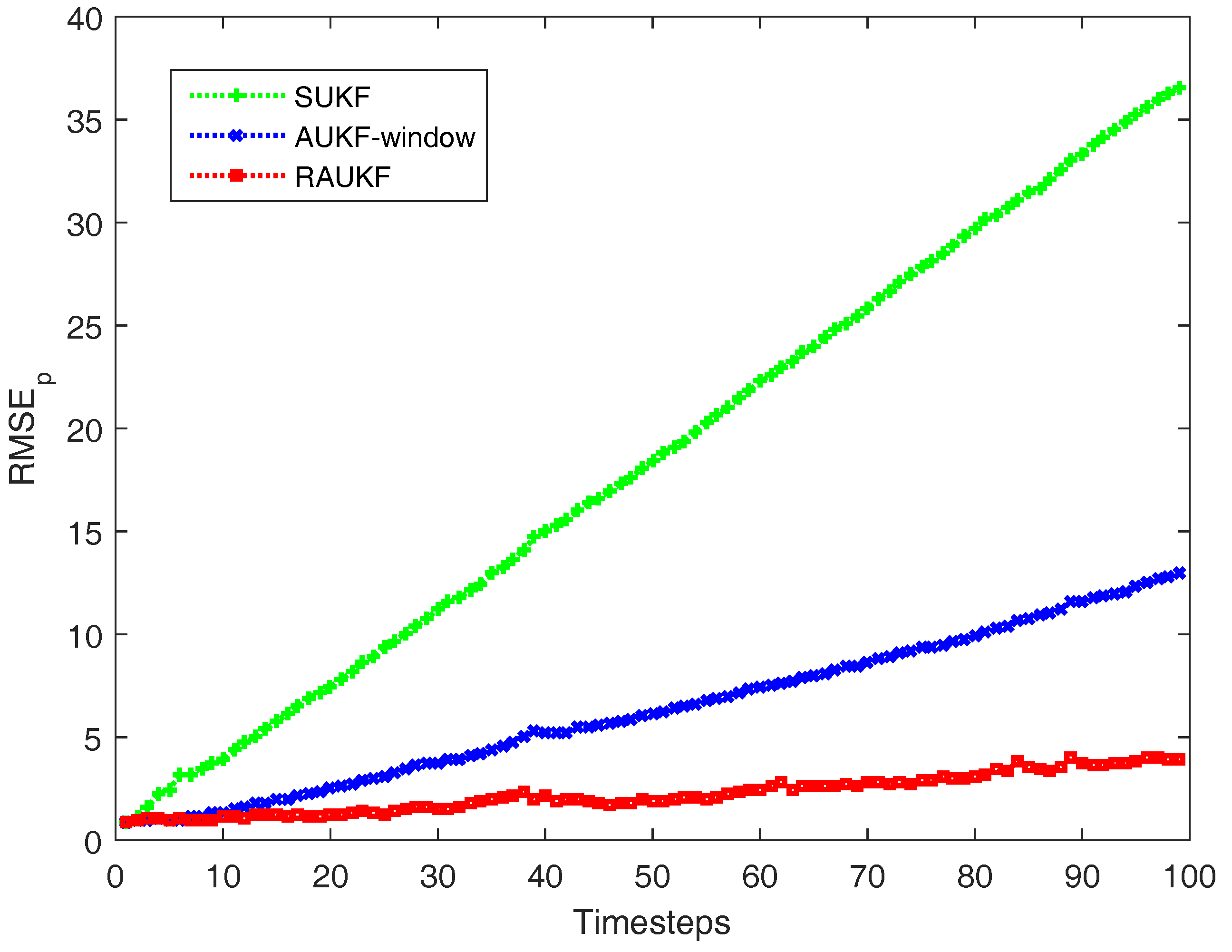Sensors 18 00808 g002