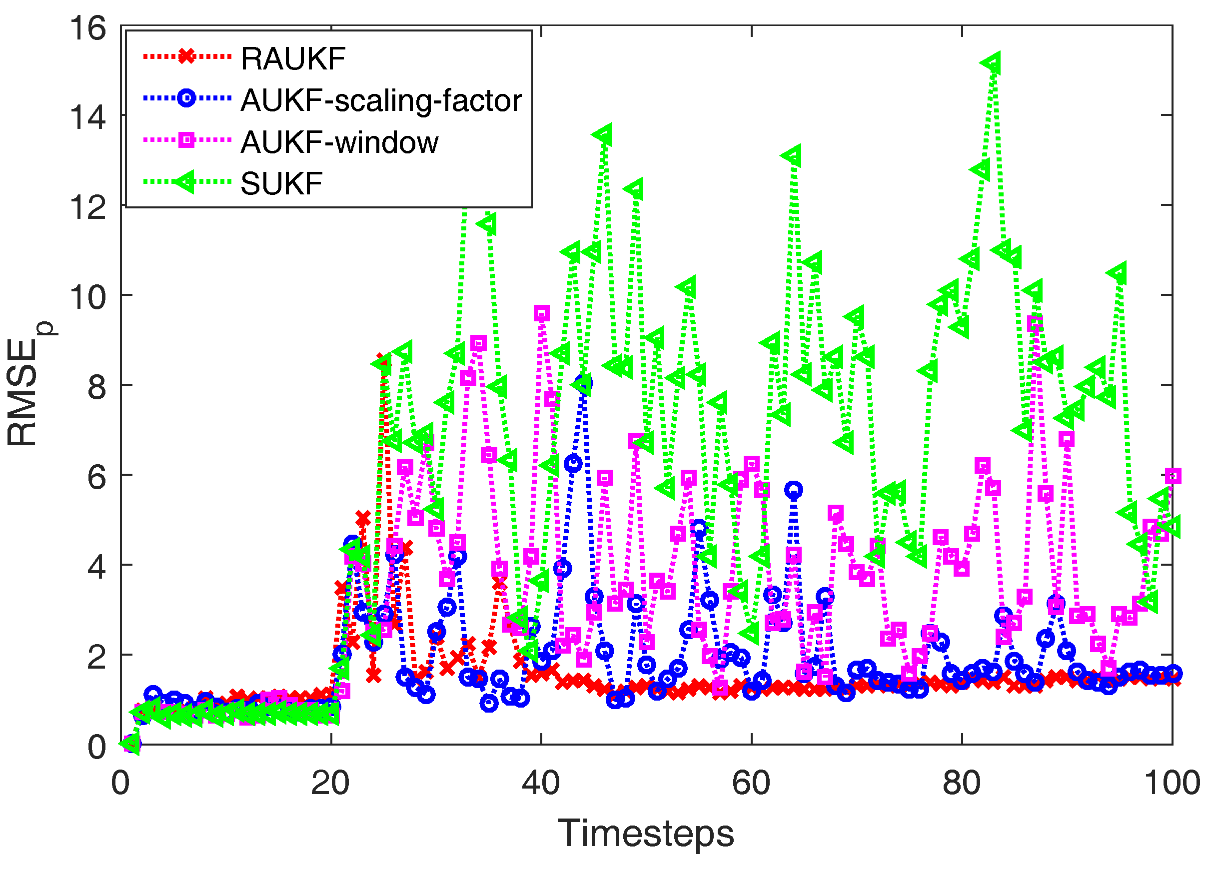 Sensors 18 00808 g004