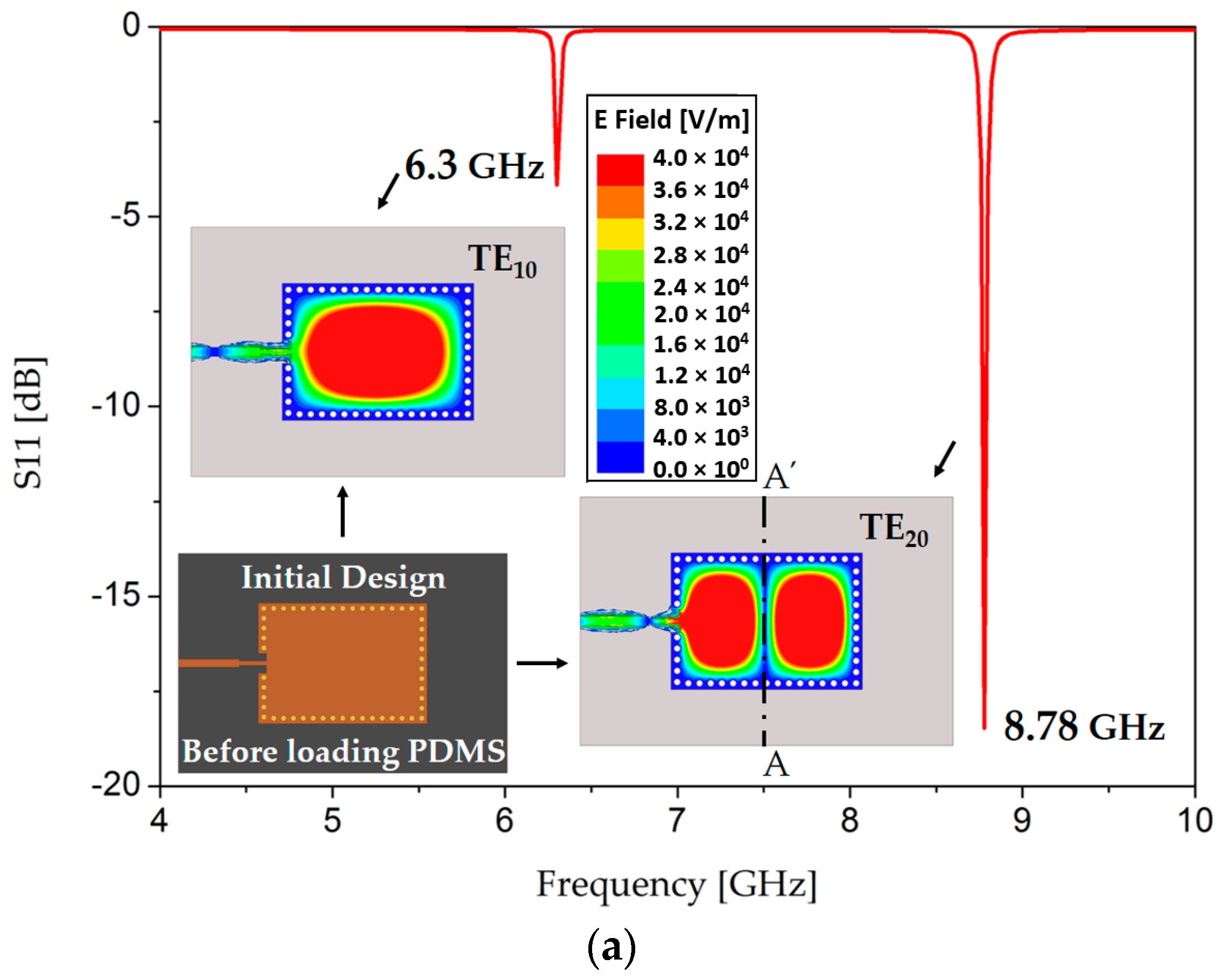 Sensors 18 00811 g001a