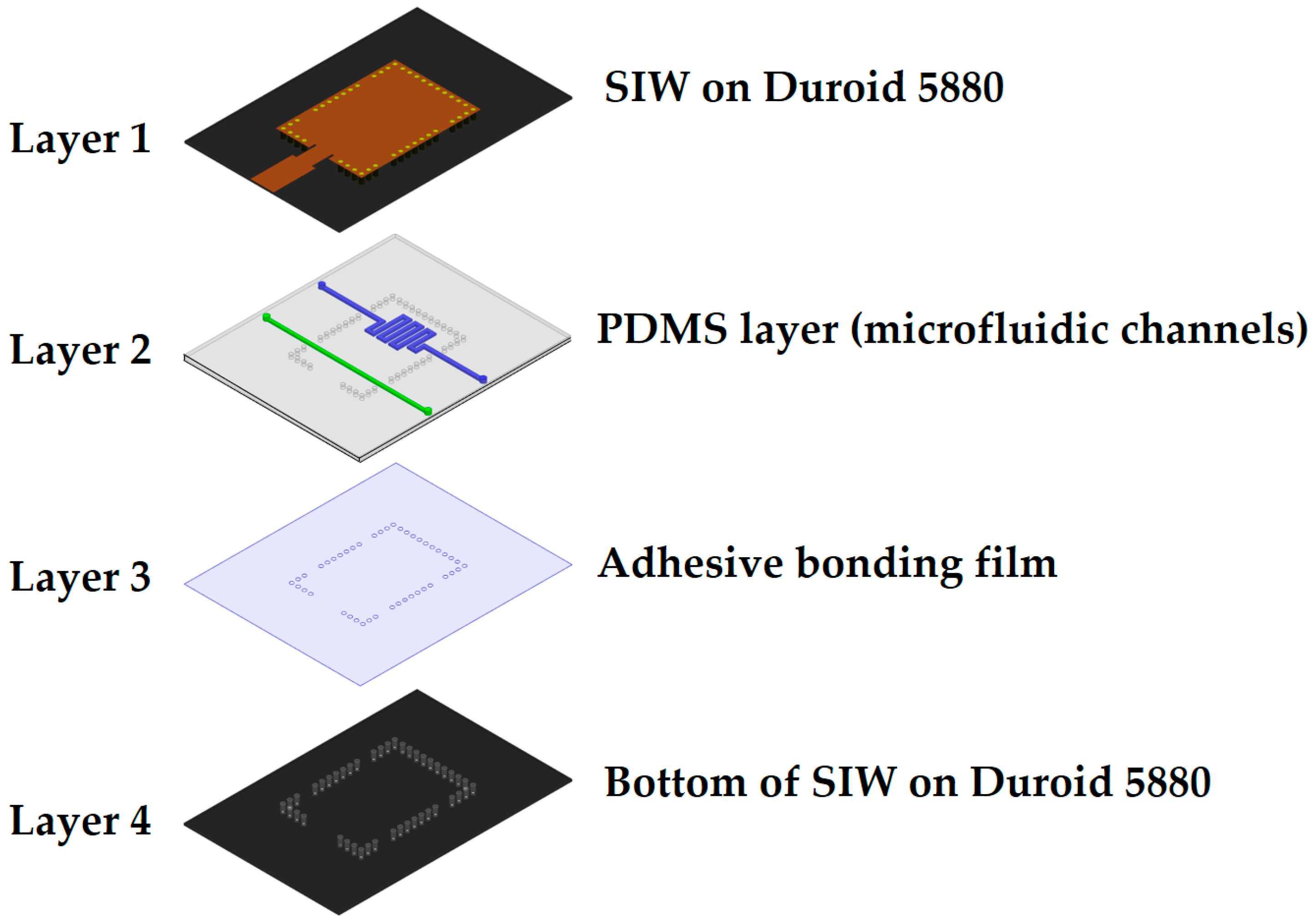Sensors 18 00811 g002