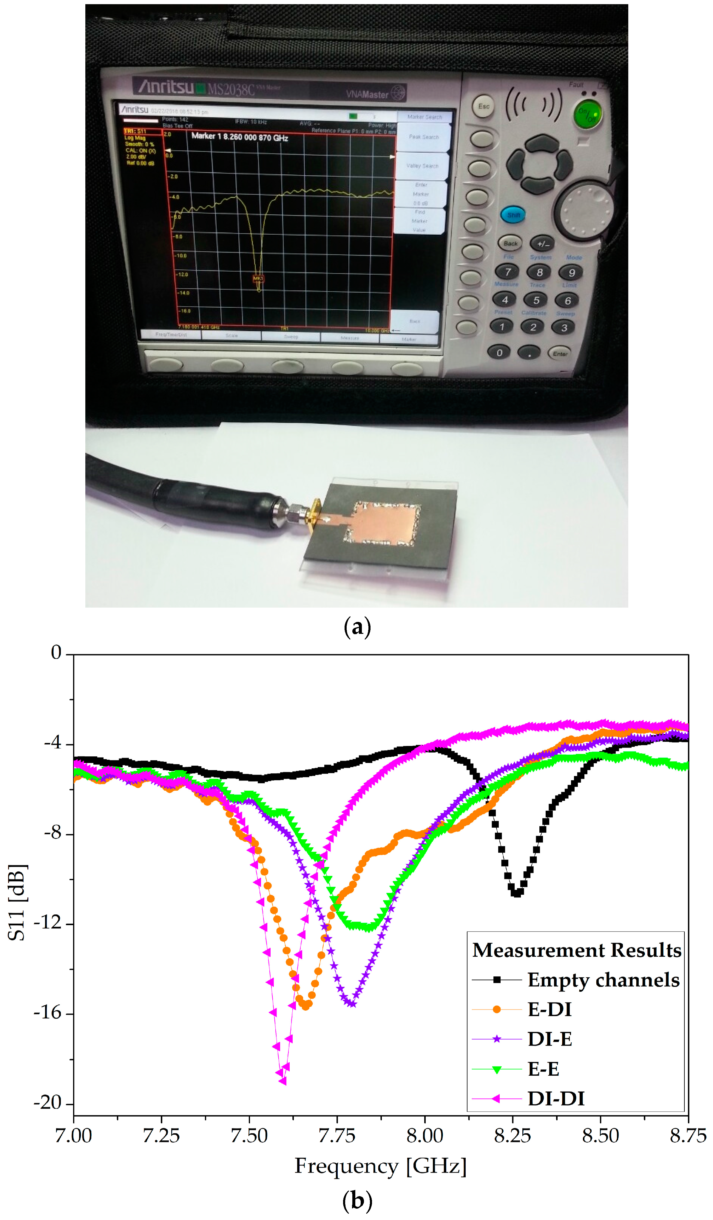 Sensors 18 00811 g008