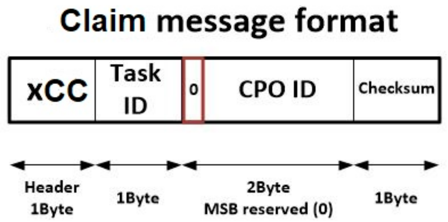 Sensors 18 00812 g008