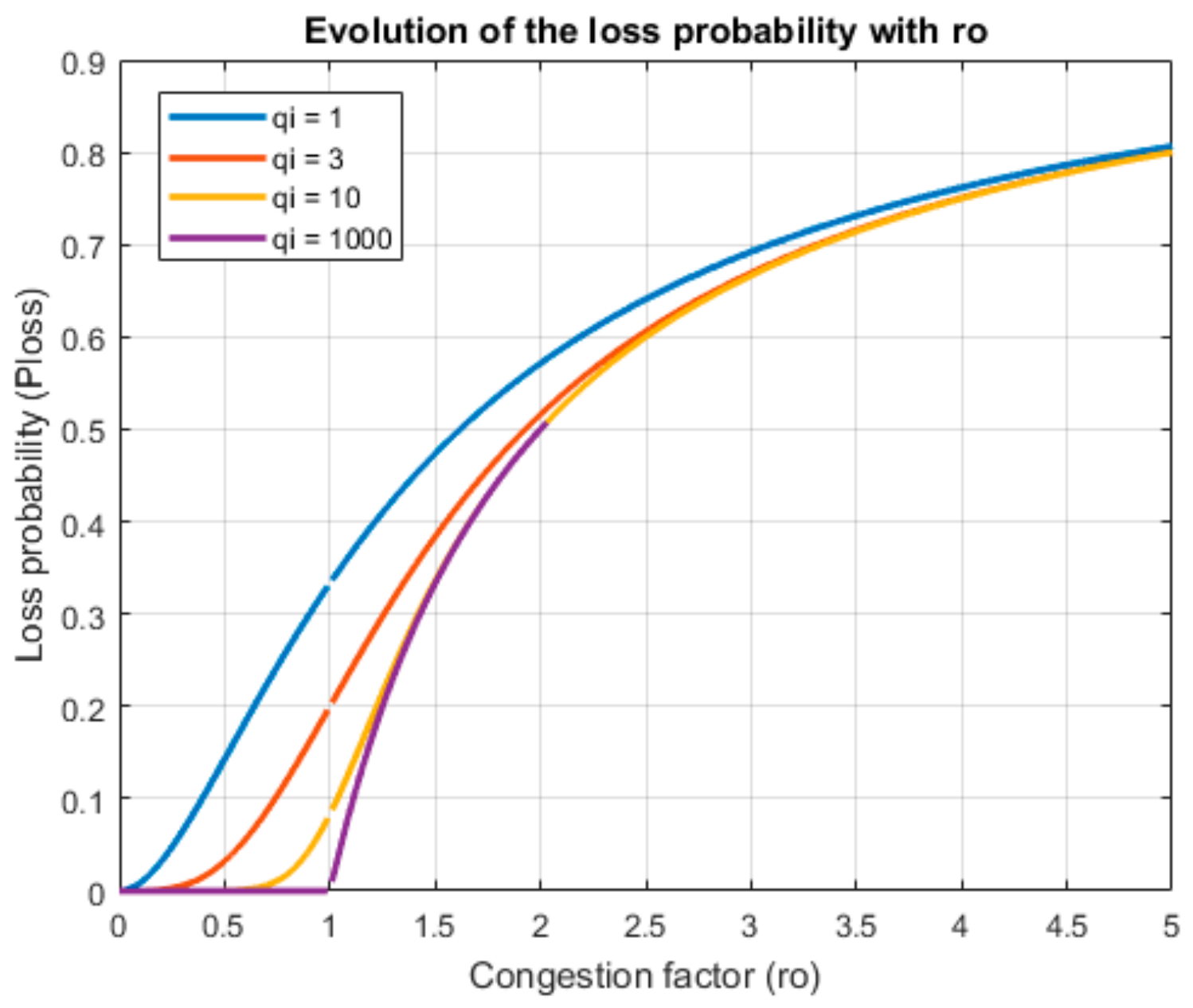 Sensors 18 00812 g010