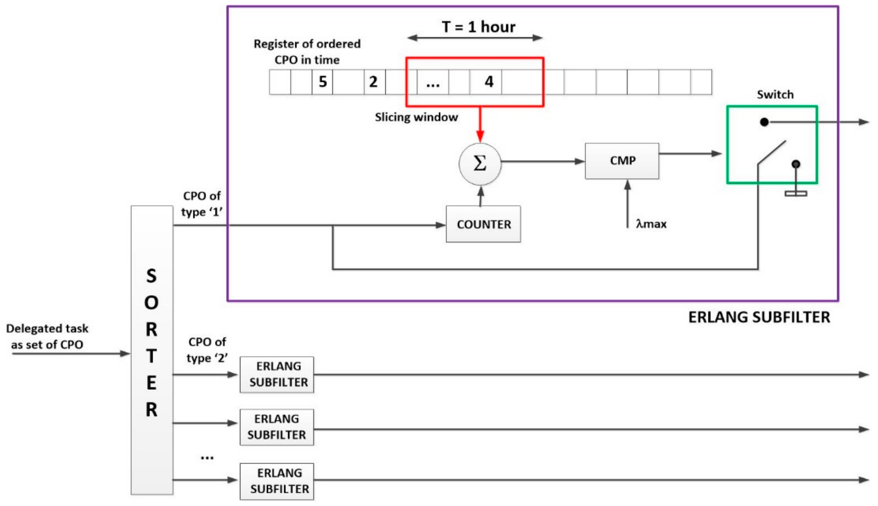 Sensors 18 00812 g011