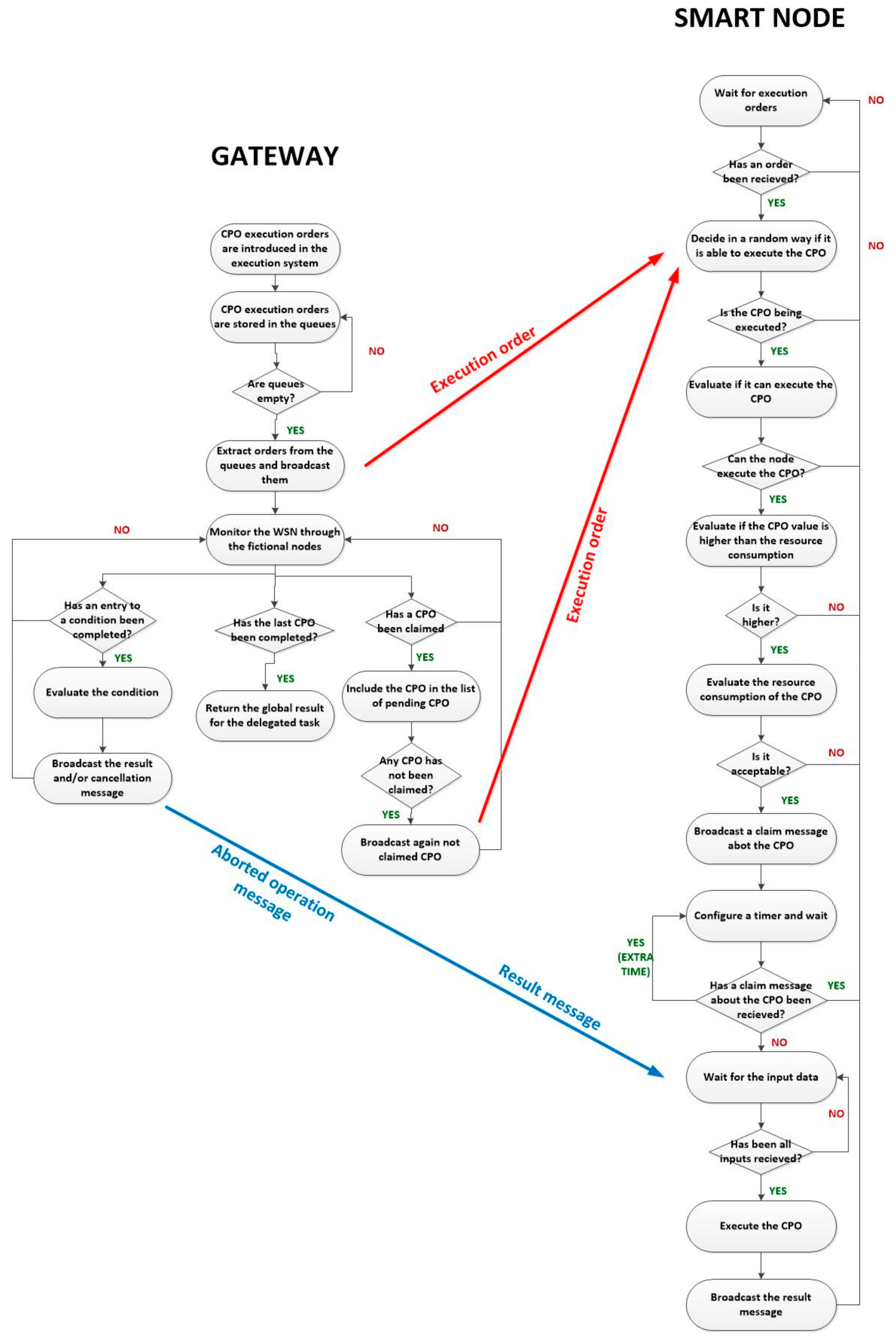Sensors 18 00812 g013