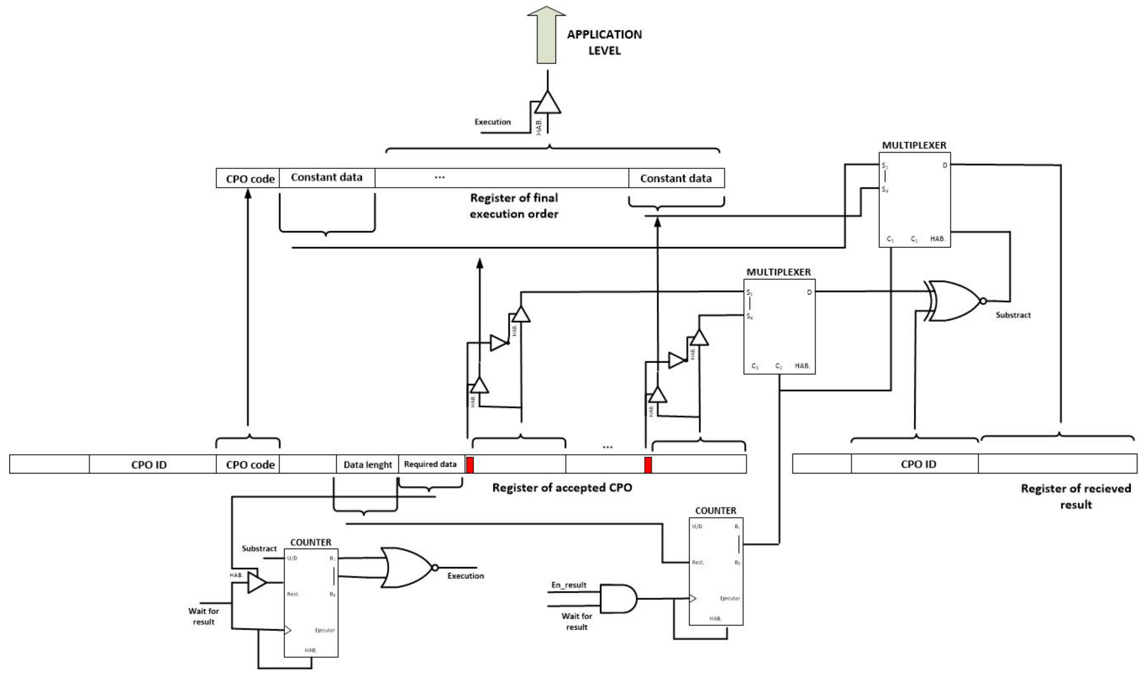Sensors 18 00812 g017